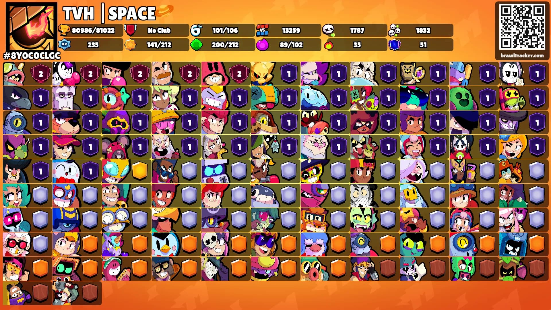 TVH |SPACE🪐's Ranks