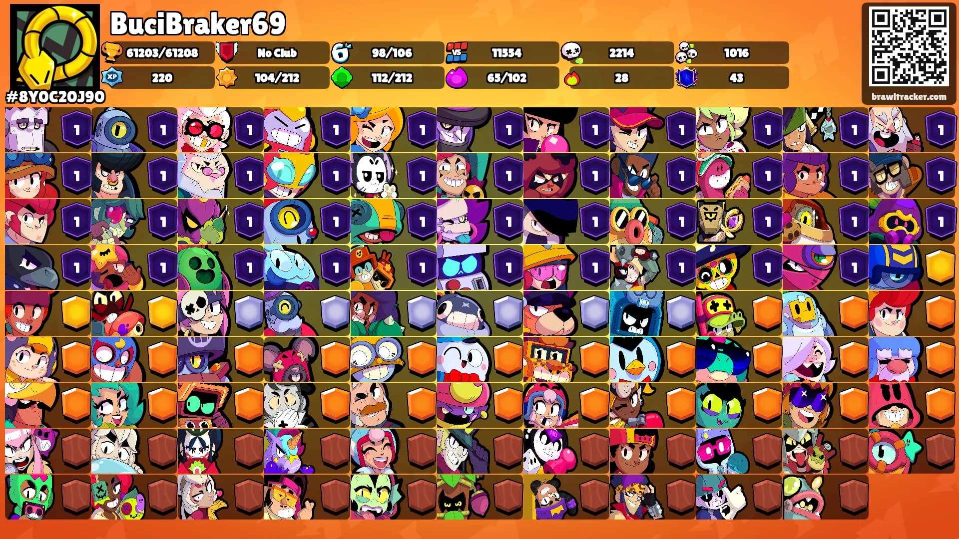 BuciBraker69's Ranks
