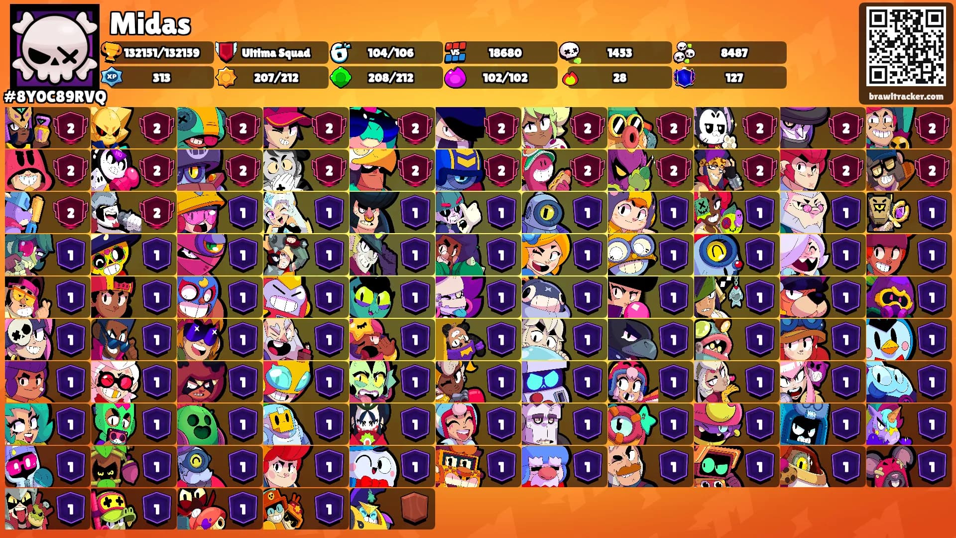 Midas's Ranks