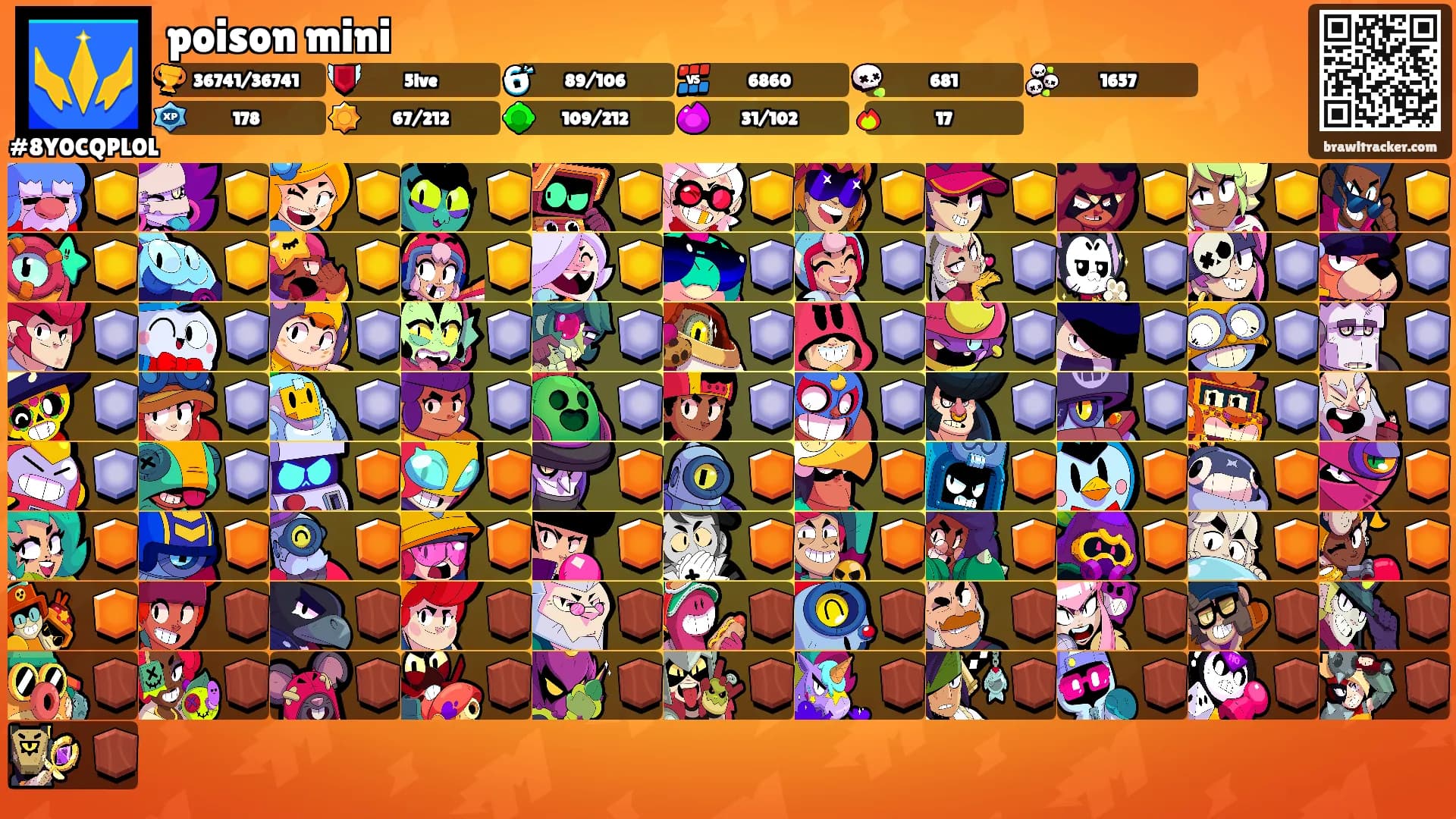 poison mini's Ranks