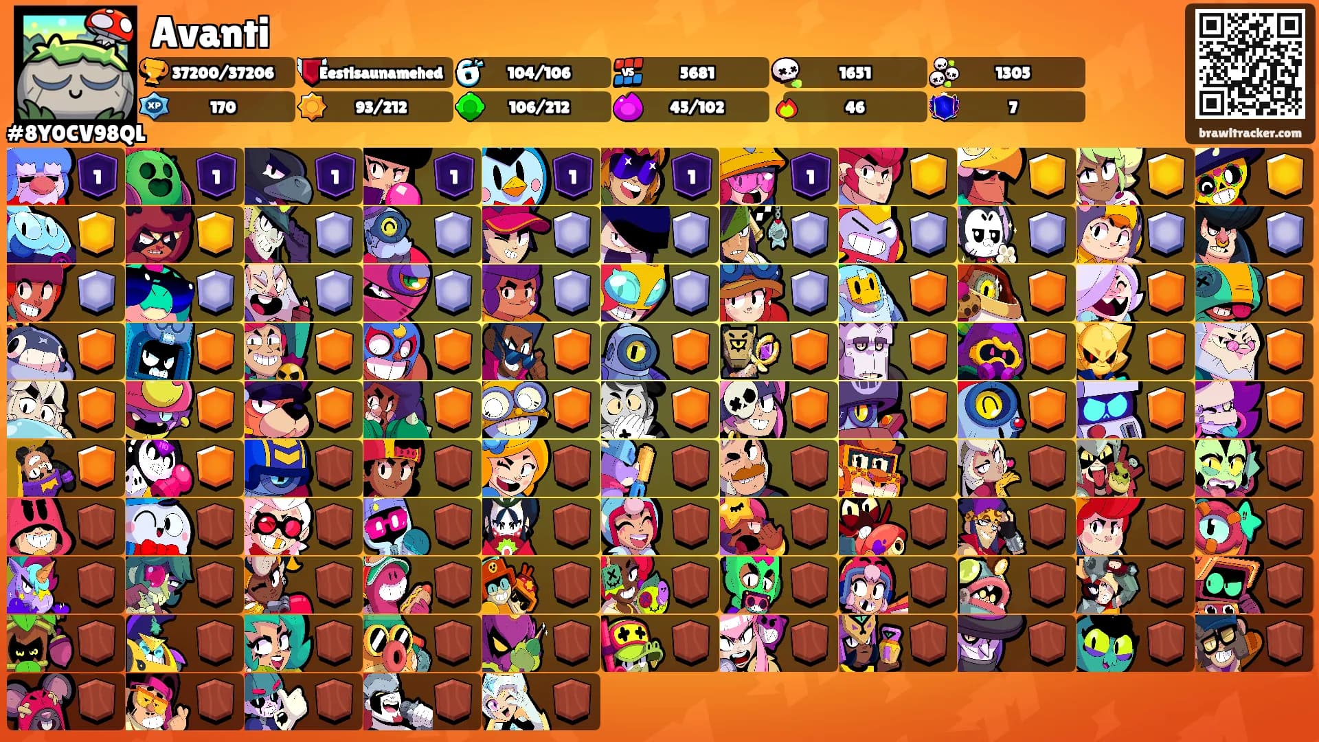 Avanti's Ranks