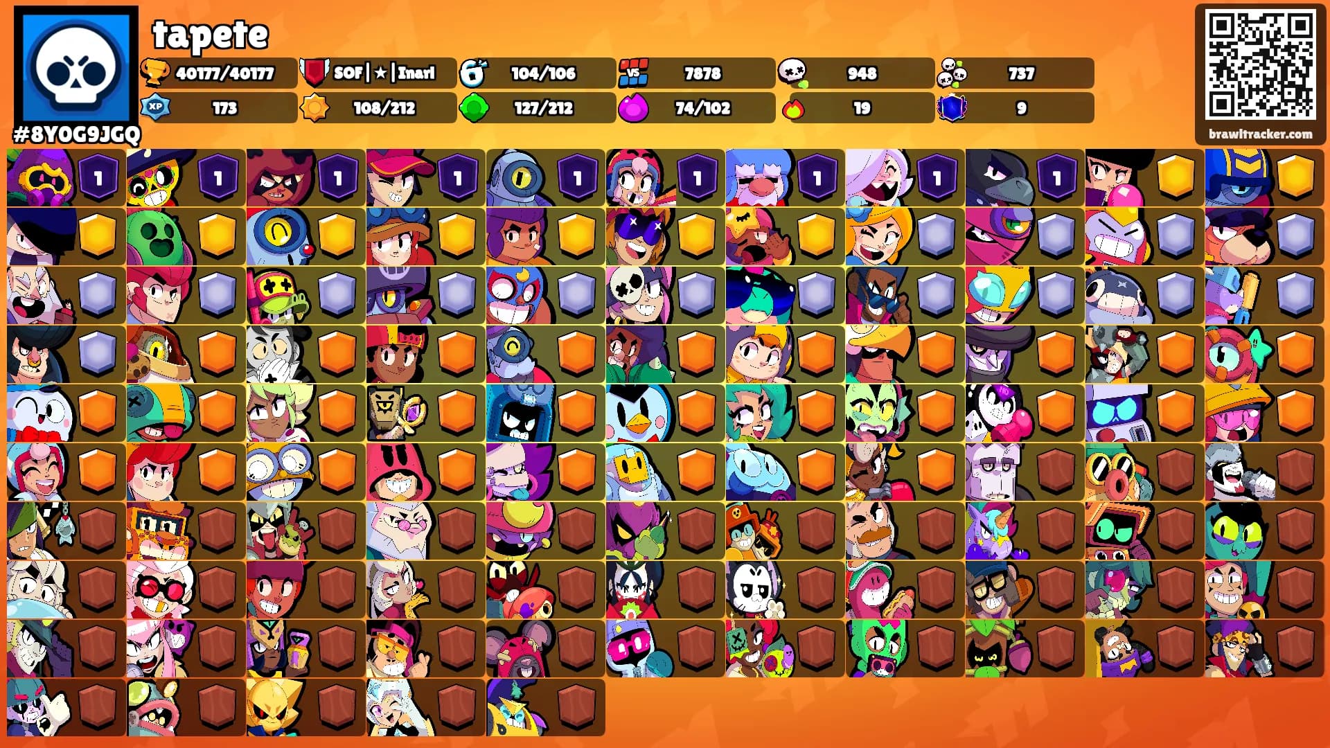 tapete's Ranks