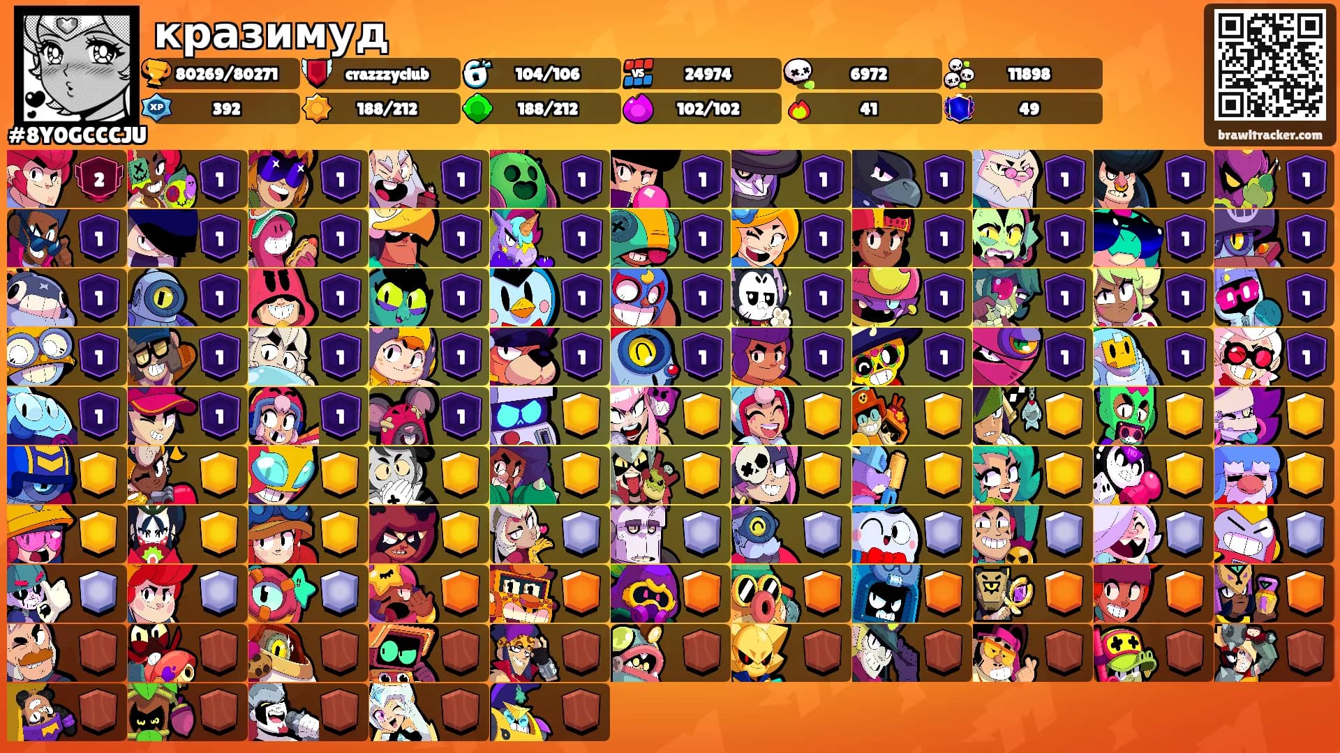 кразимудᯓᡣ𐭩's Ranks