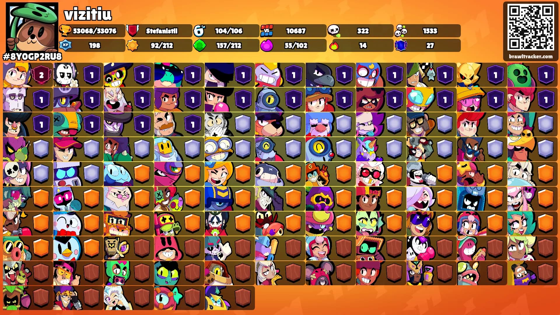 vizitiu's Ranks