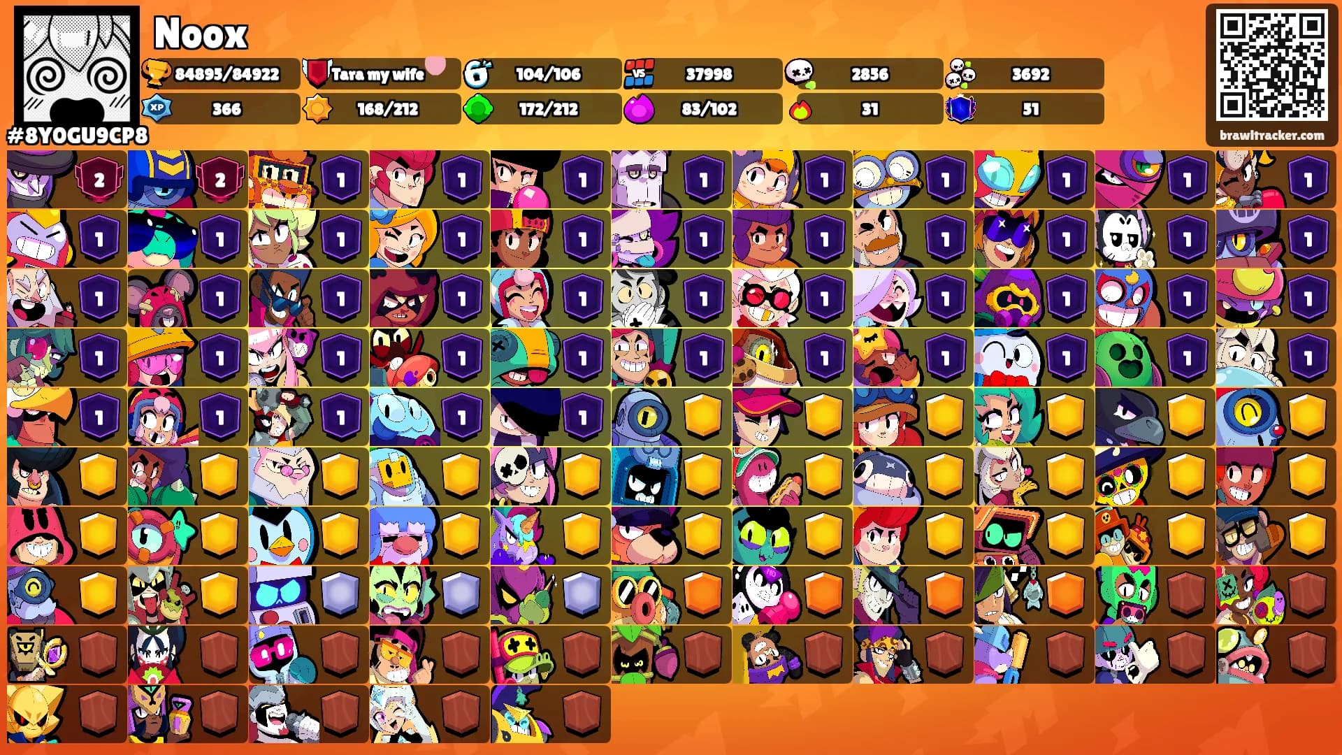 Noox's Ranks