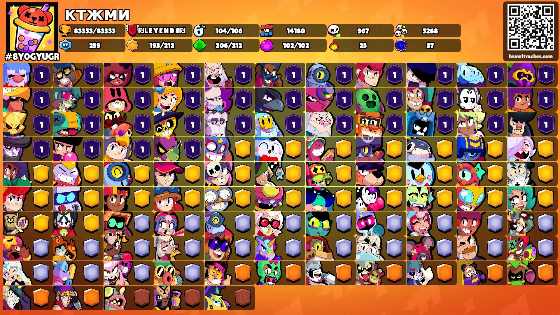 ктжми's Ranks
