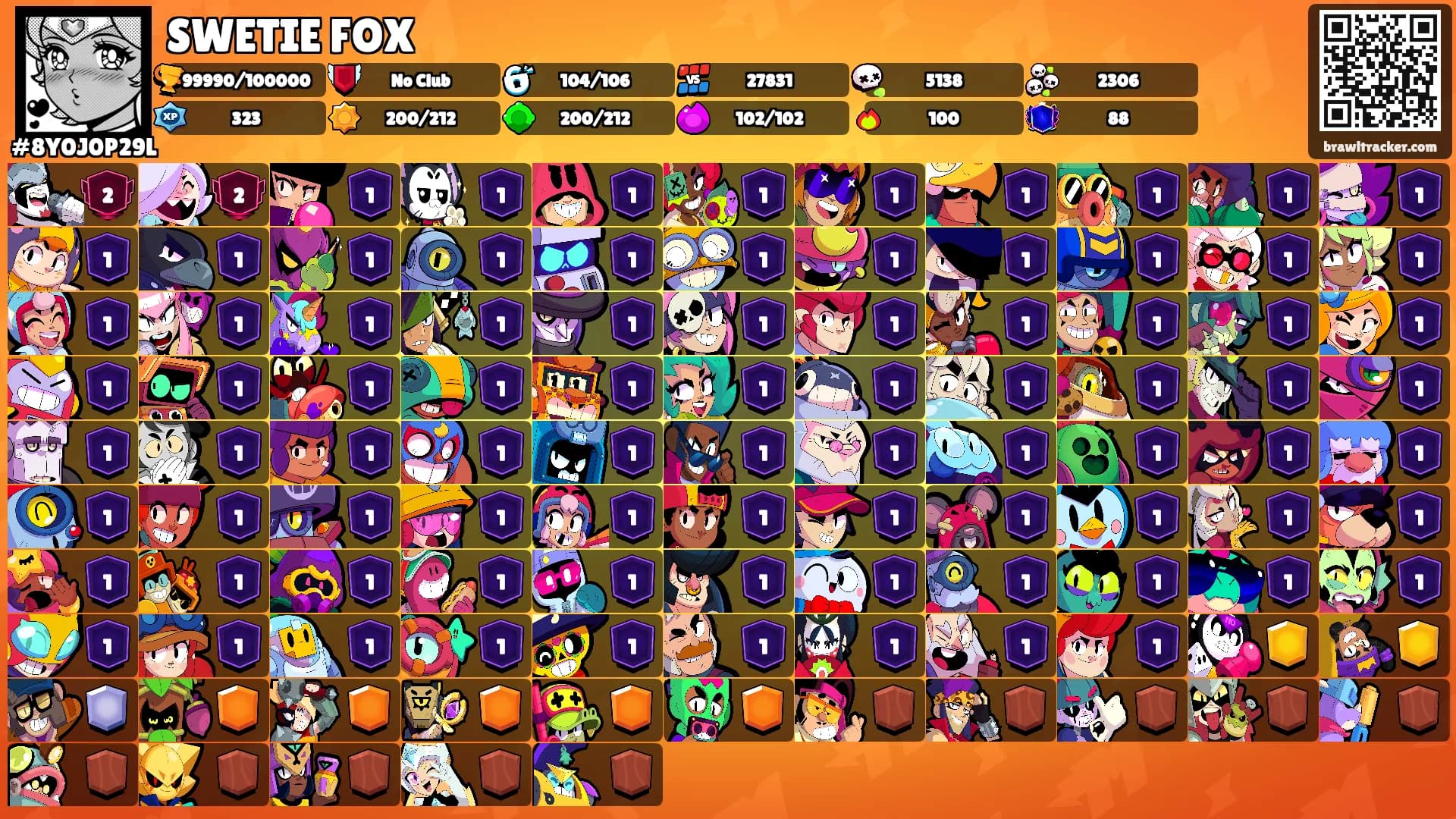 SWETIE FOX's Ranks