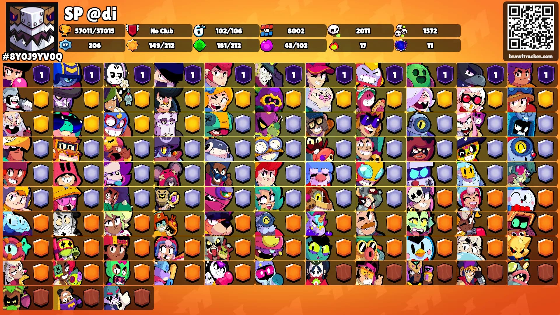 SP @di's Ranks