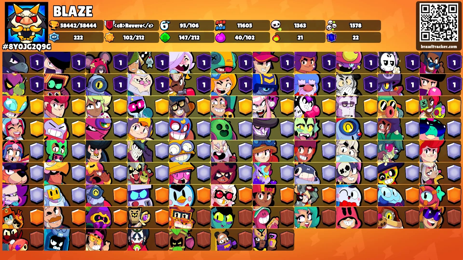 BLAZE's Ranks
