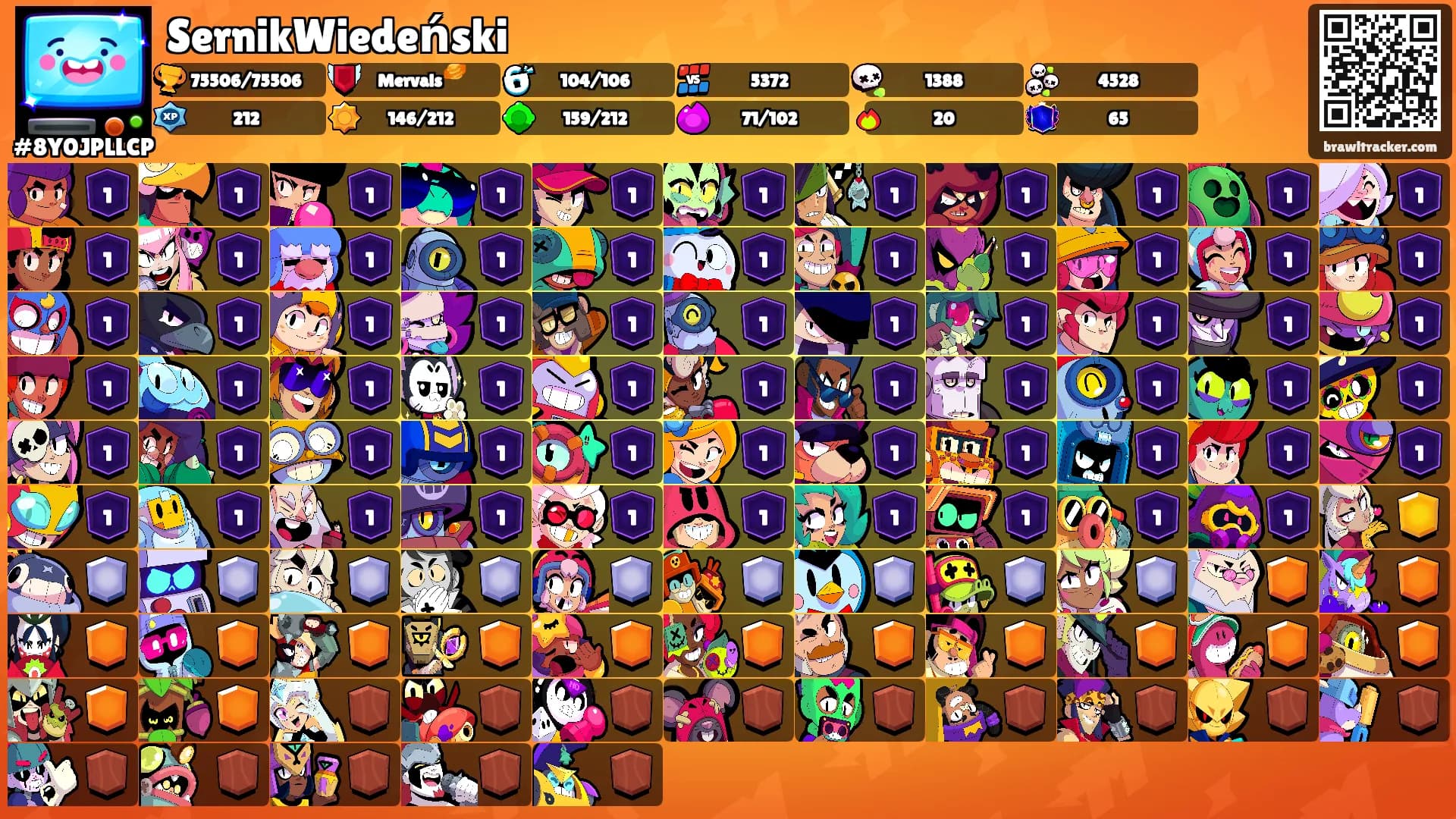 SernikWiedeński's Ranks
