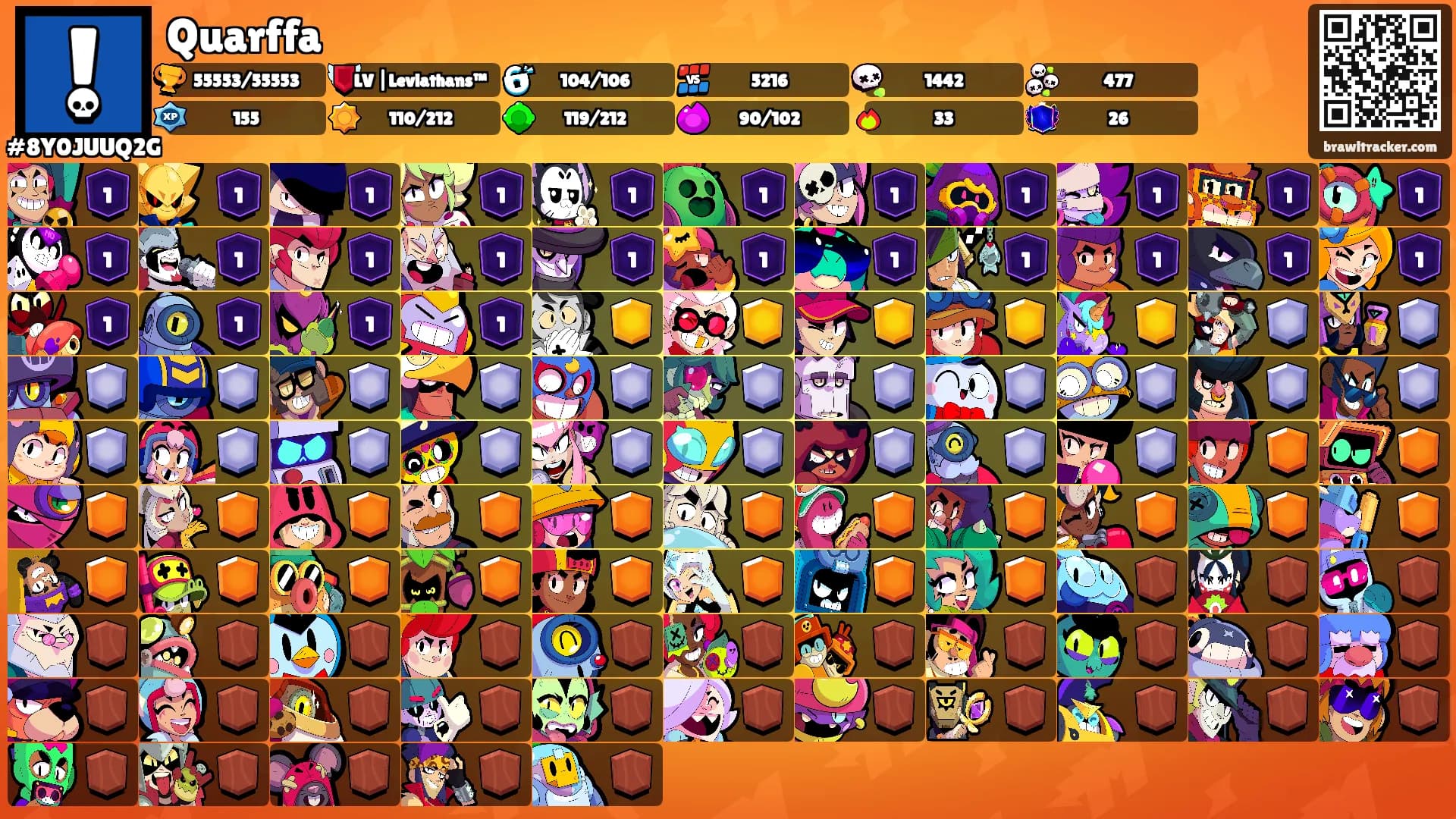 Quarffa's Ranks