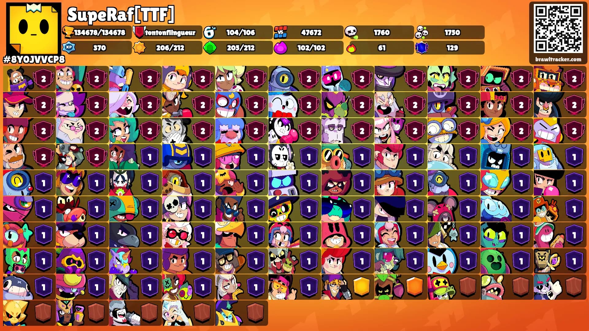 SupeRaf[TTF]'s Ranks