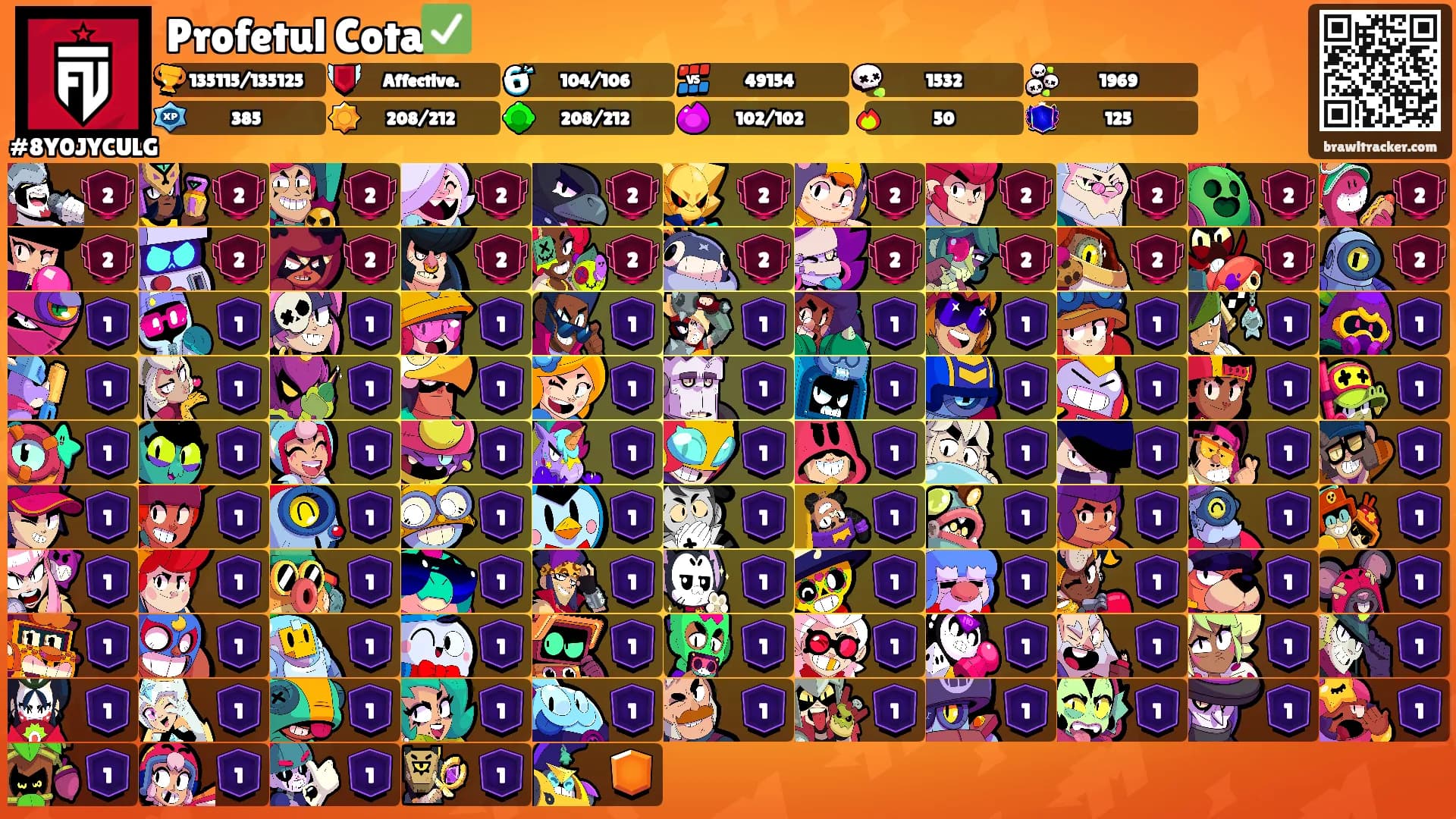Profetul Cota✅️'s Ranks