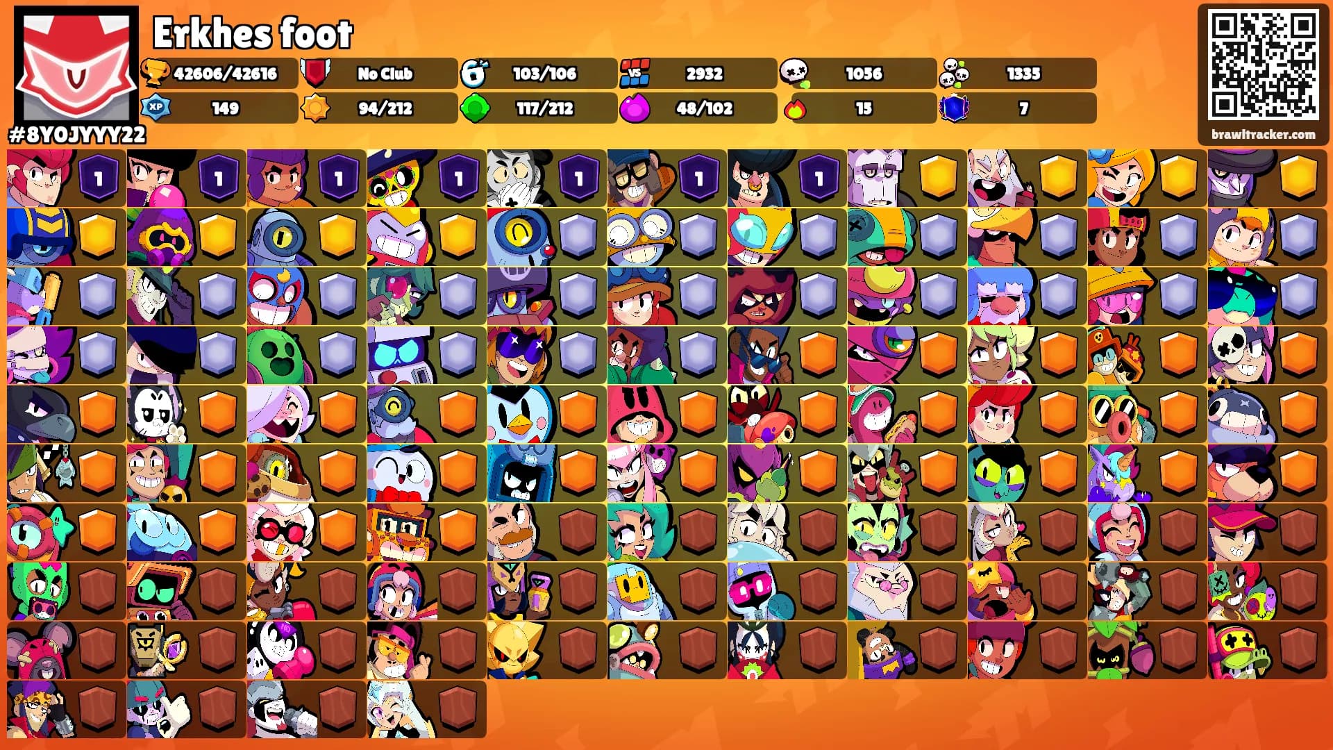 Erkhes foot's Ranks