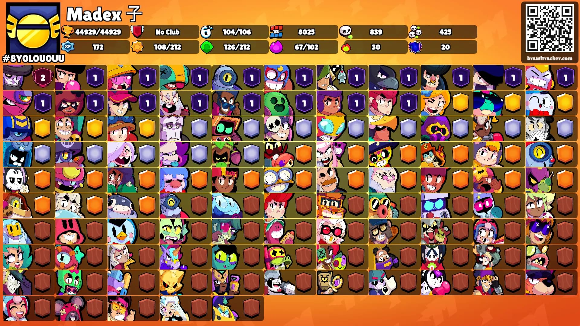 Madex 子's Ranks