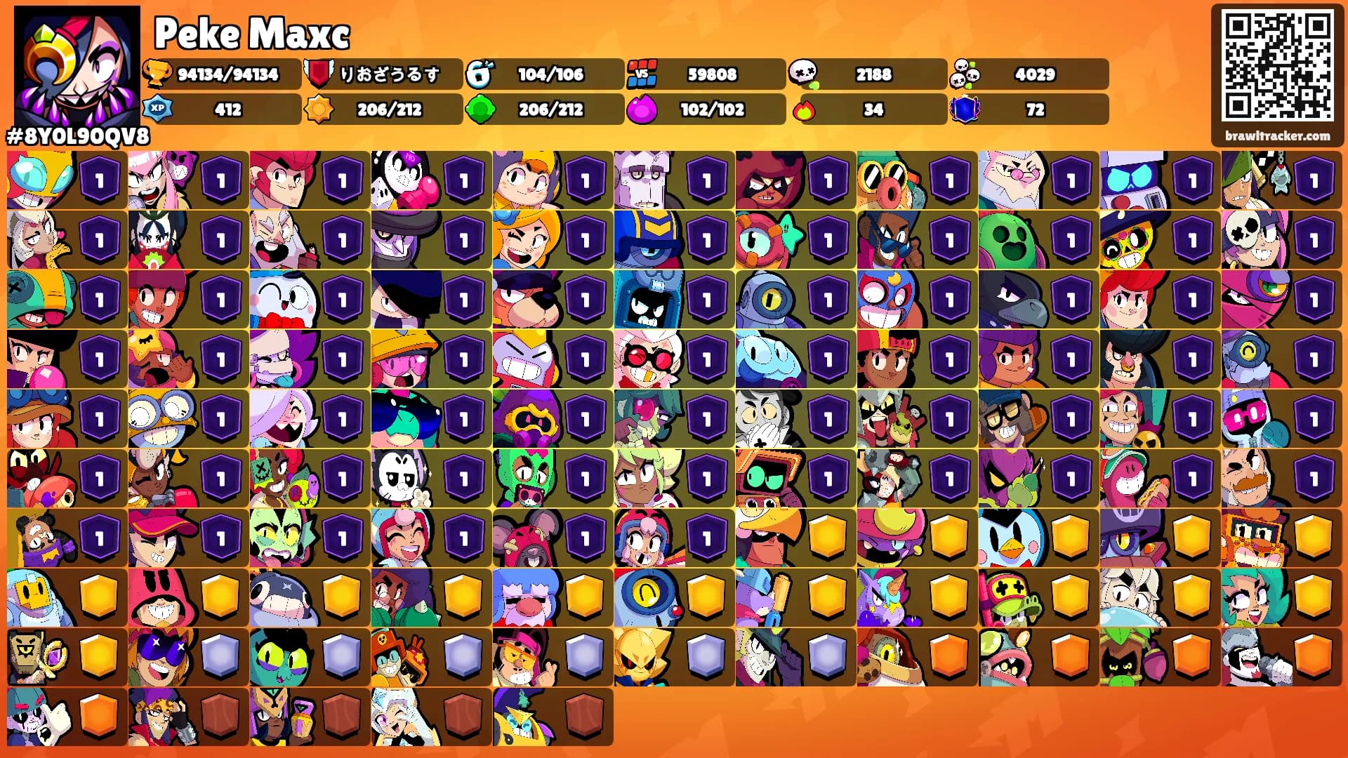 Peke Maxc's Ranks