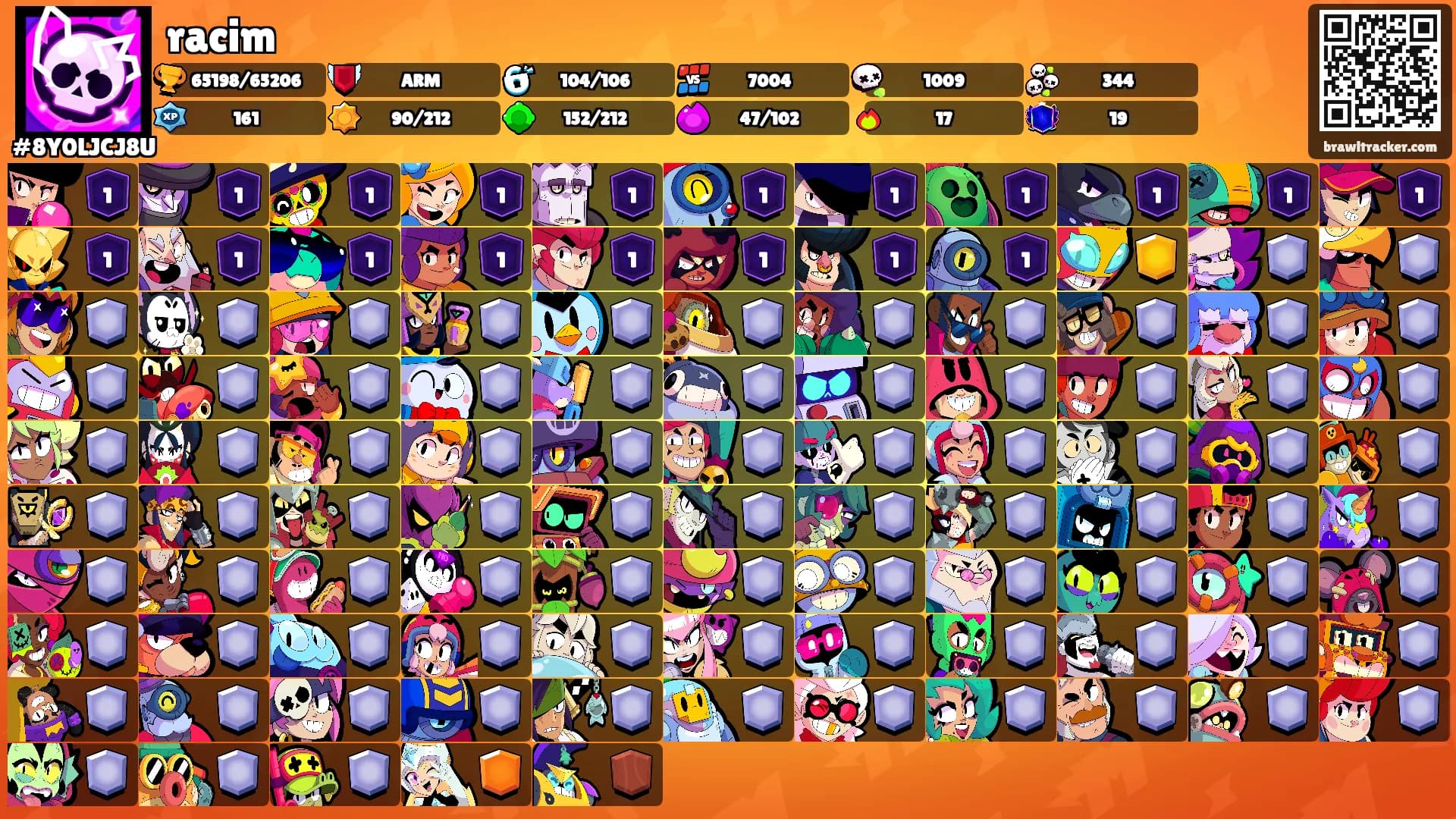 racim's Ranks