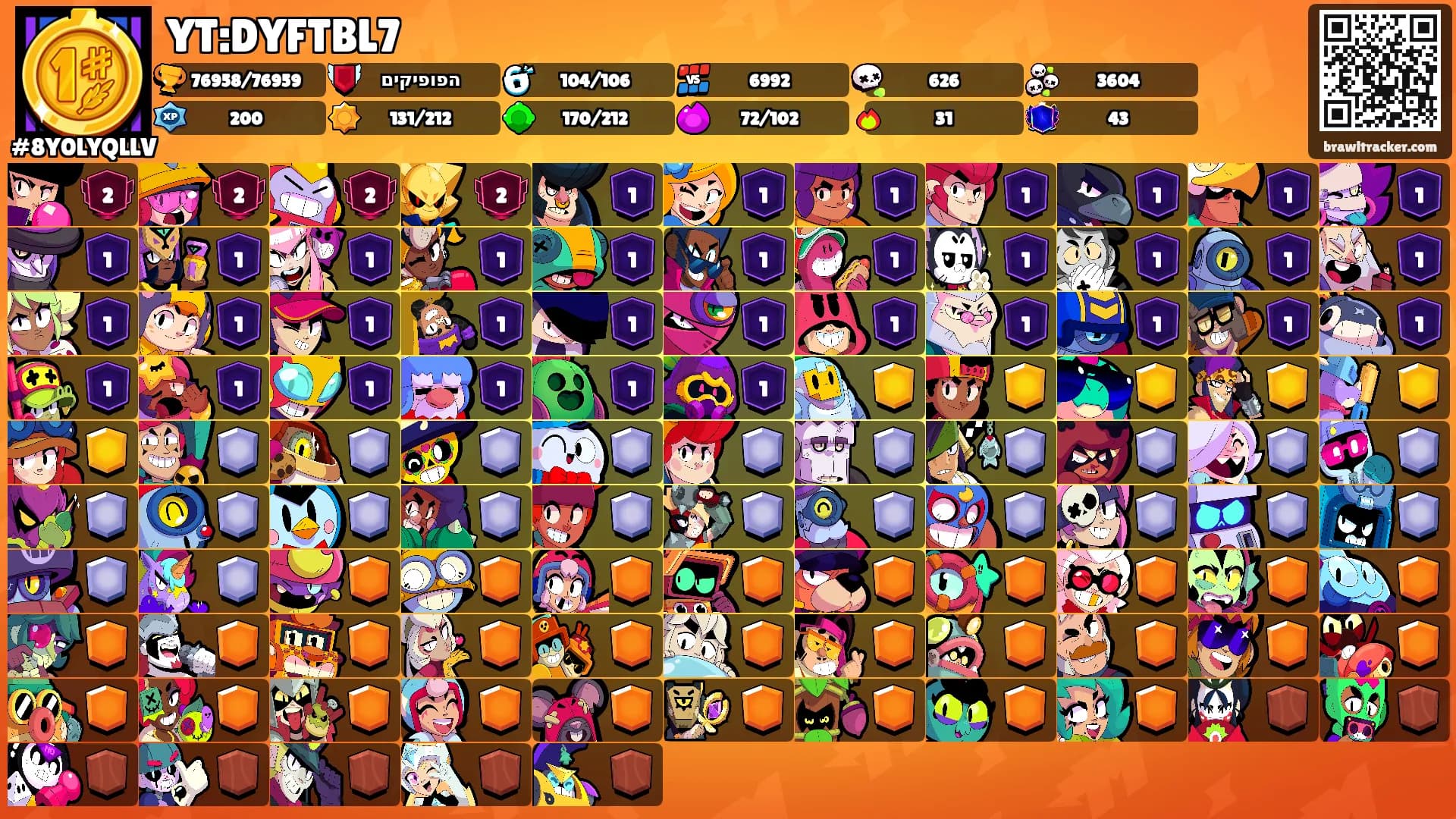 YT:DYFTBL7's Ranks