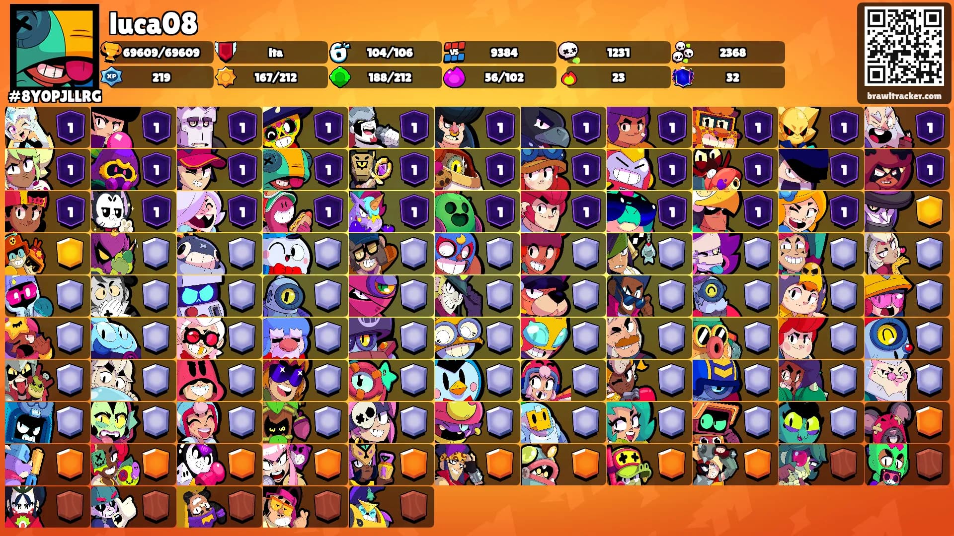 luca08's Ranks