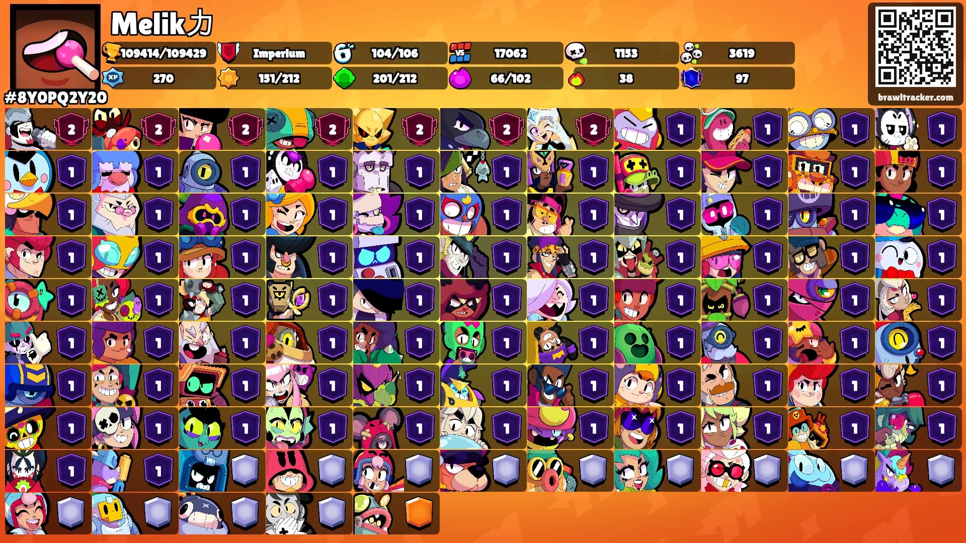 Melik力's Ranks