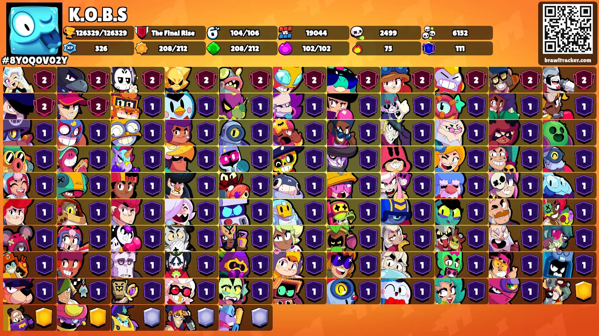 K.O.B.S's Ranks