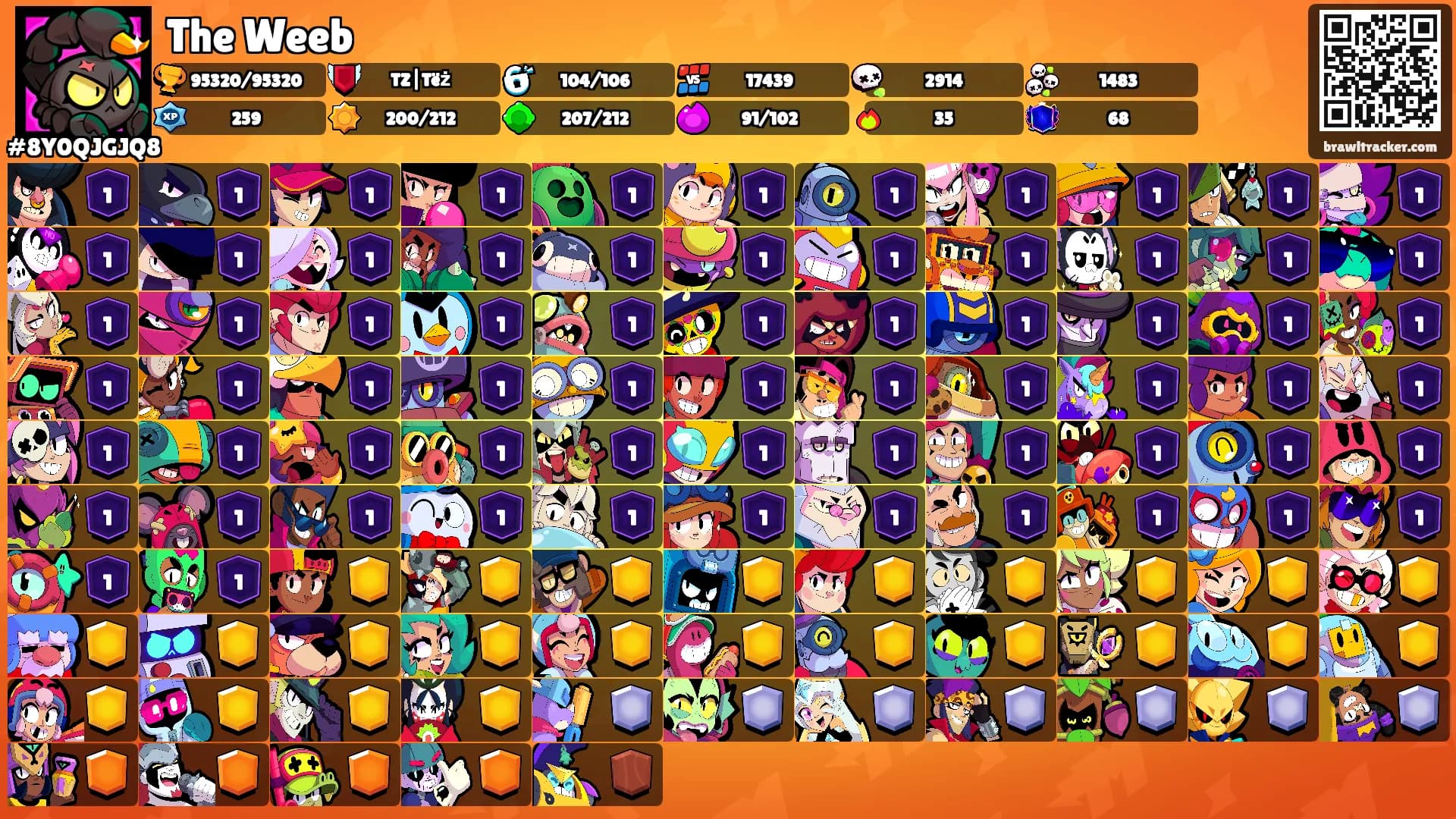 The Weeb's Ranks