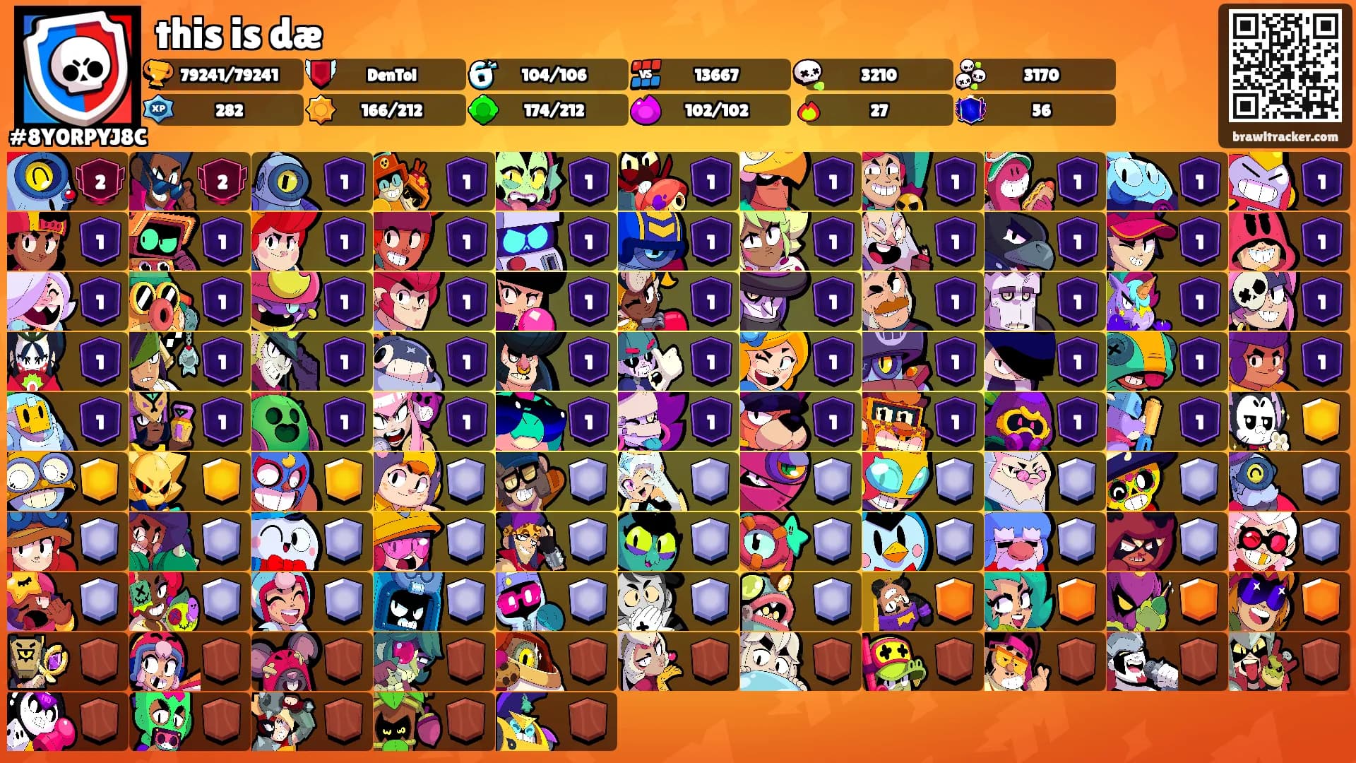 this is dæ's Ranks