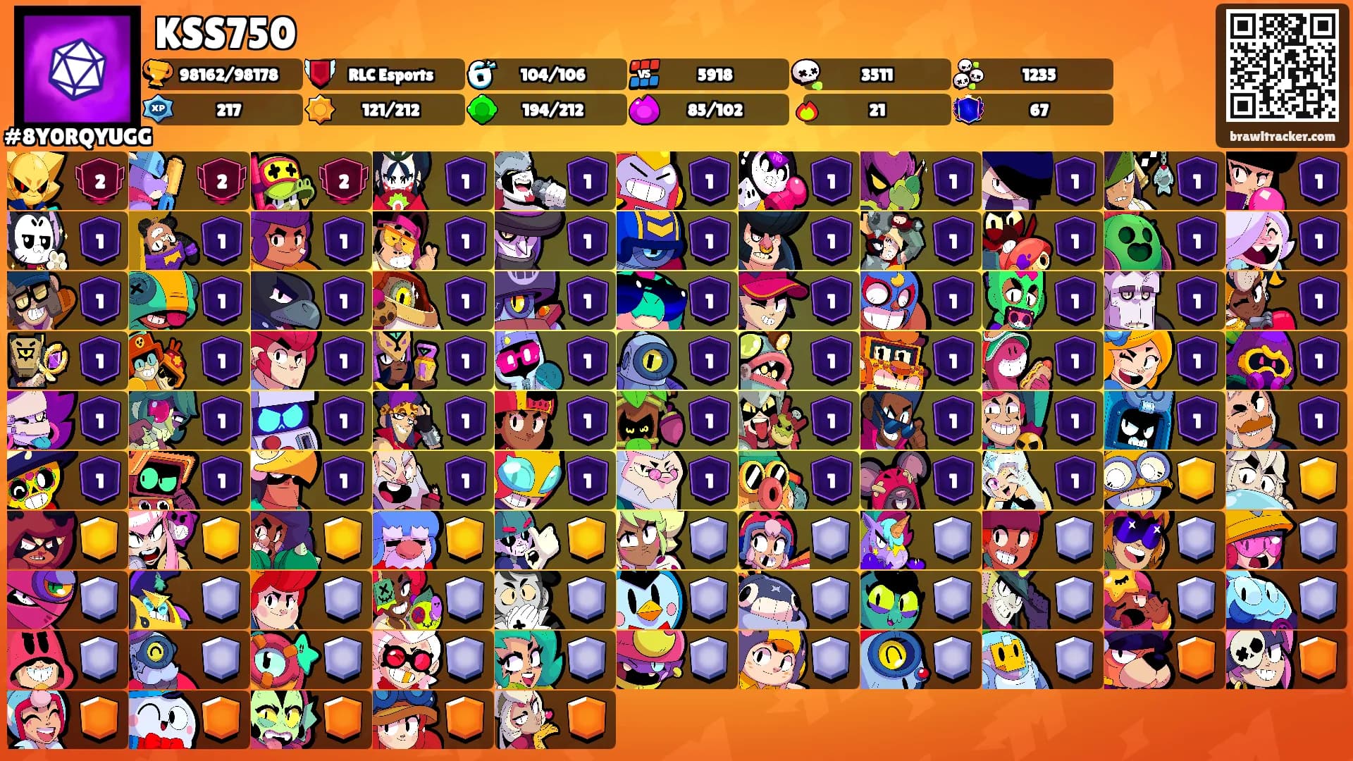 KSS750's Ranks