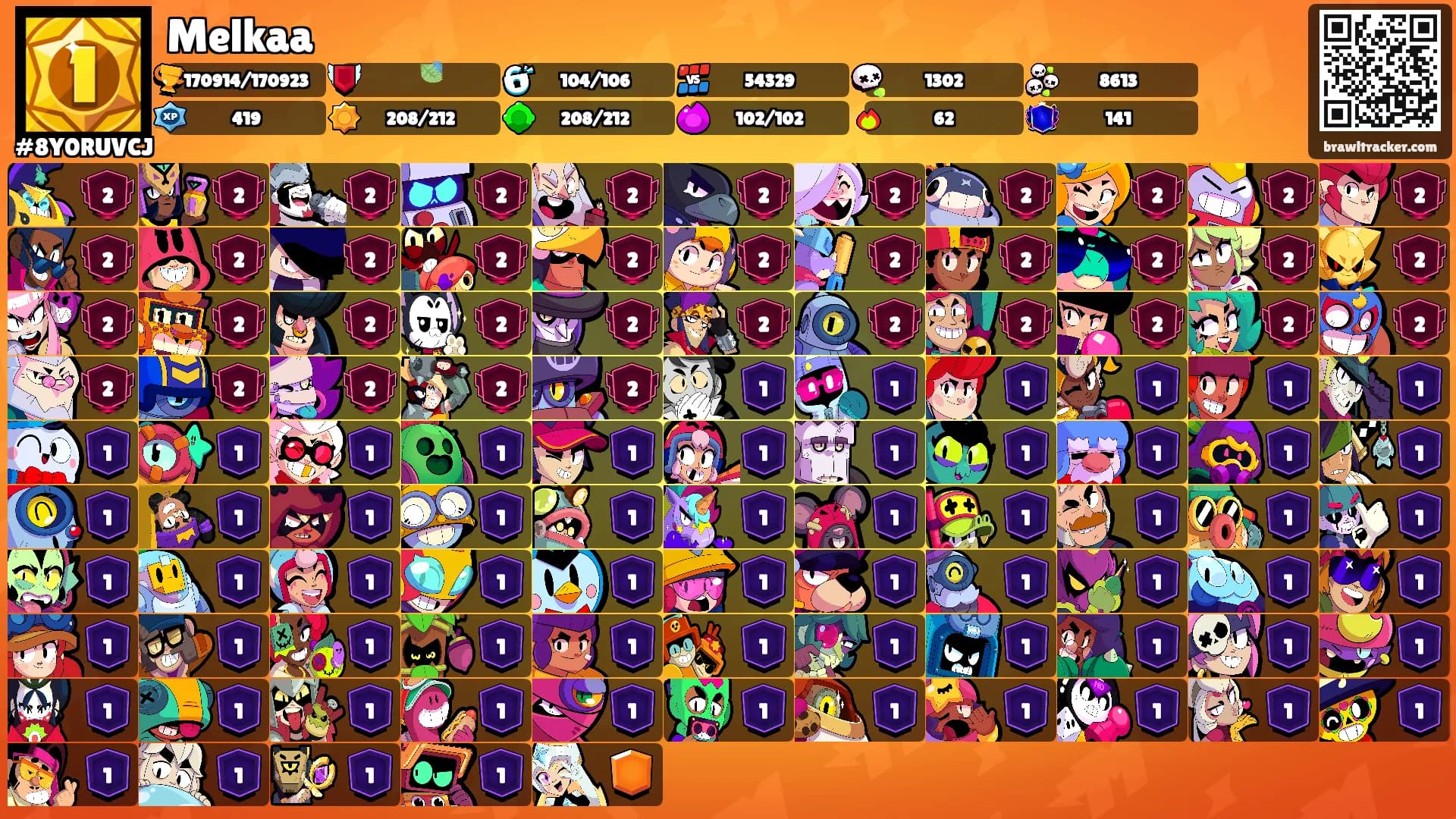 Melkaa's Ranks