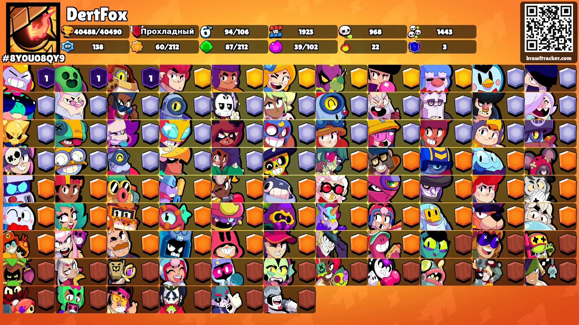 DertFox's Ranks