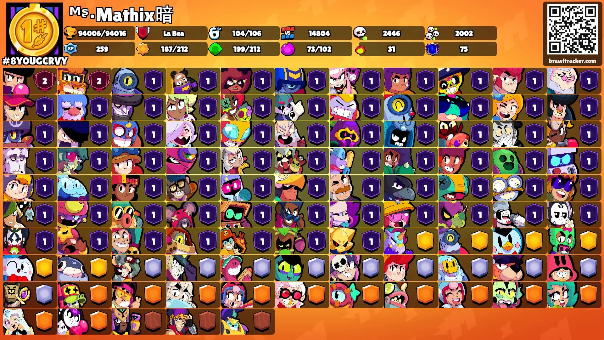 ᴹᶳ•Mathix暗's Ranks