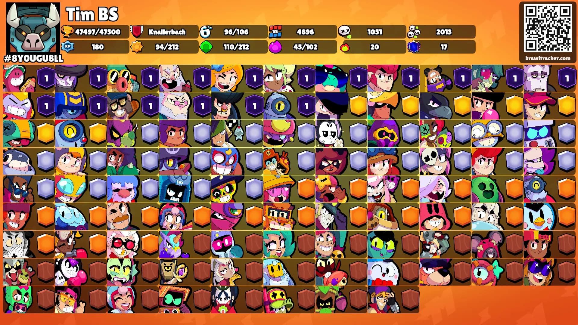 Tim BS's Ranks
