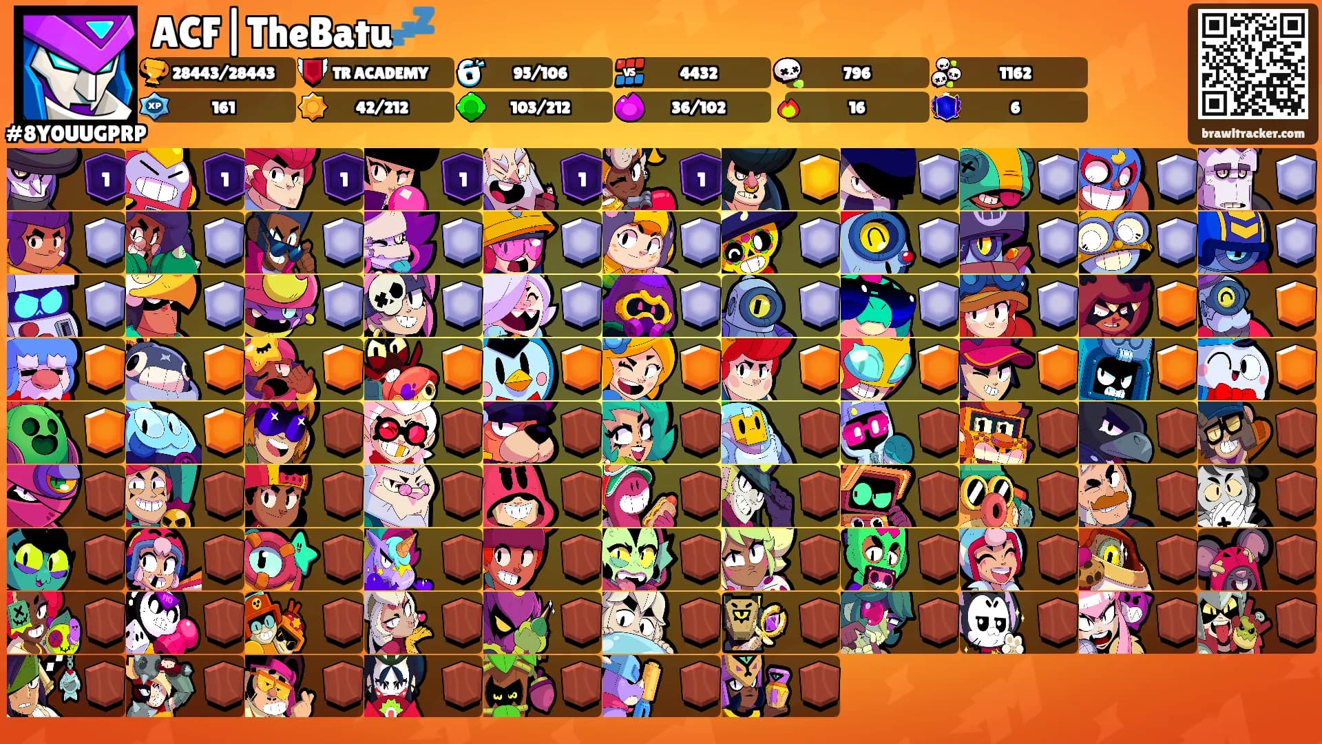 ACF|TheBatu💤's Ranks