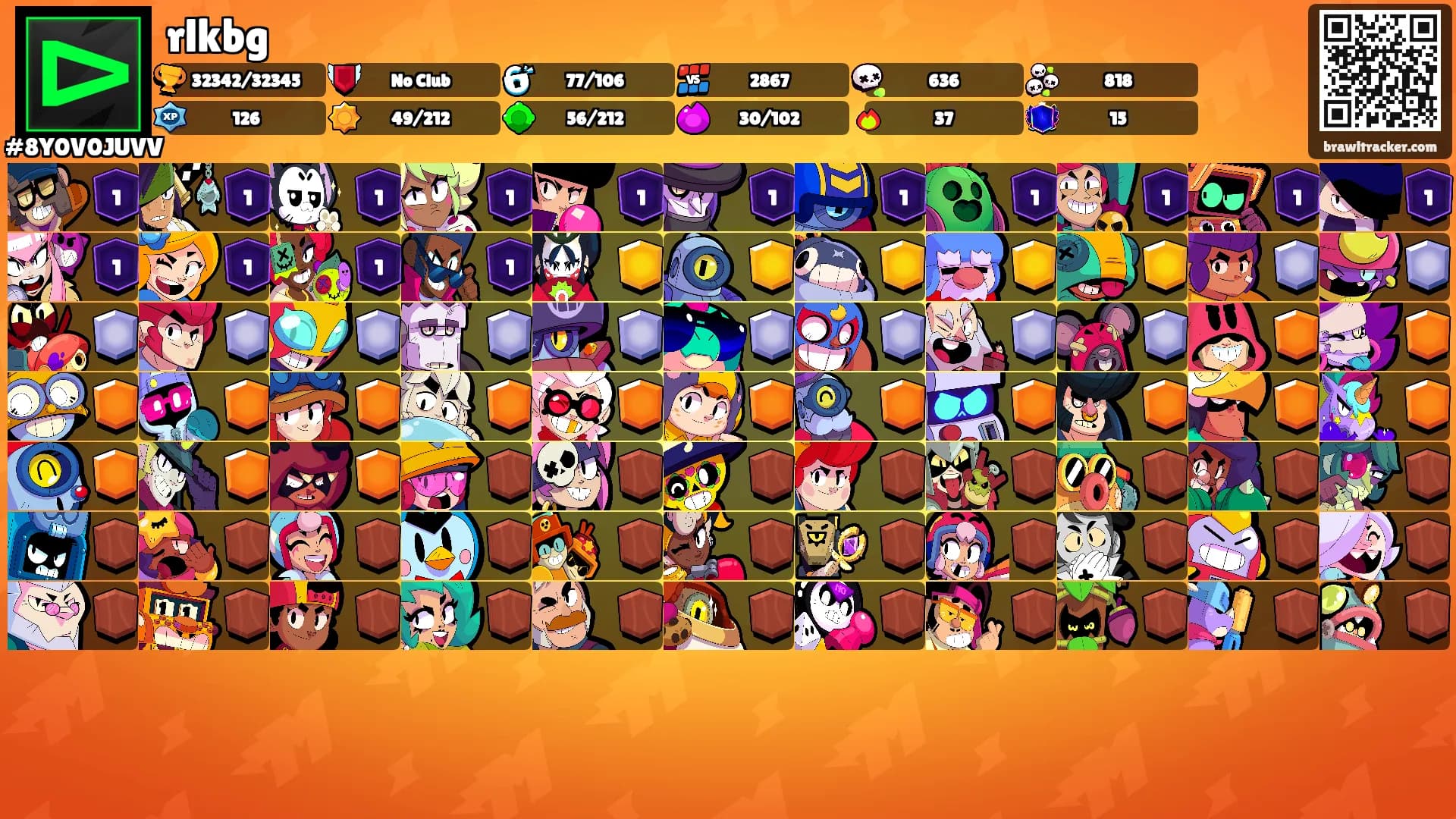 rlkbg's Ranks