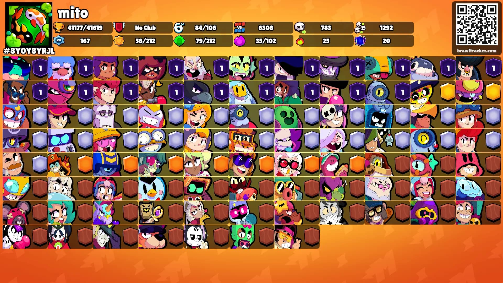 mito's Ranks