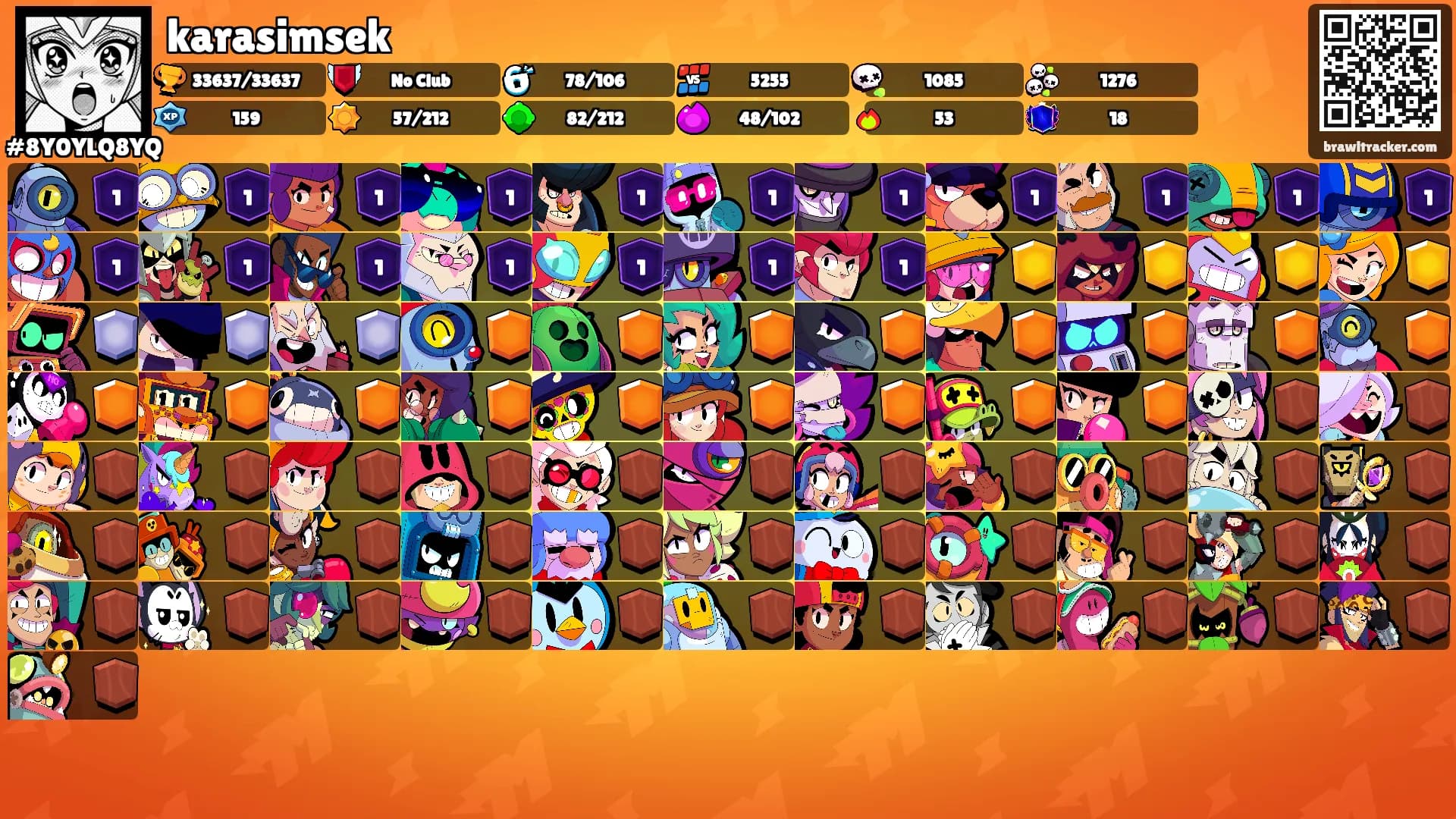 karasimsek's Ranks