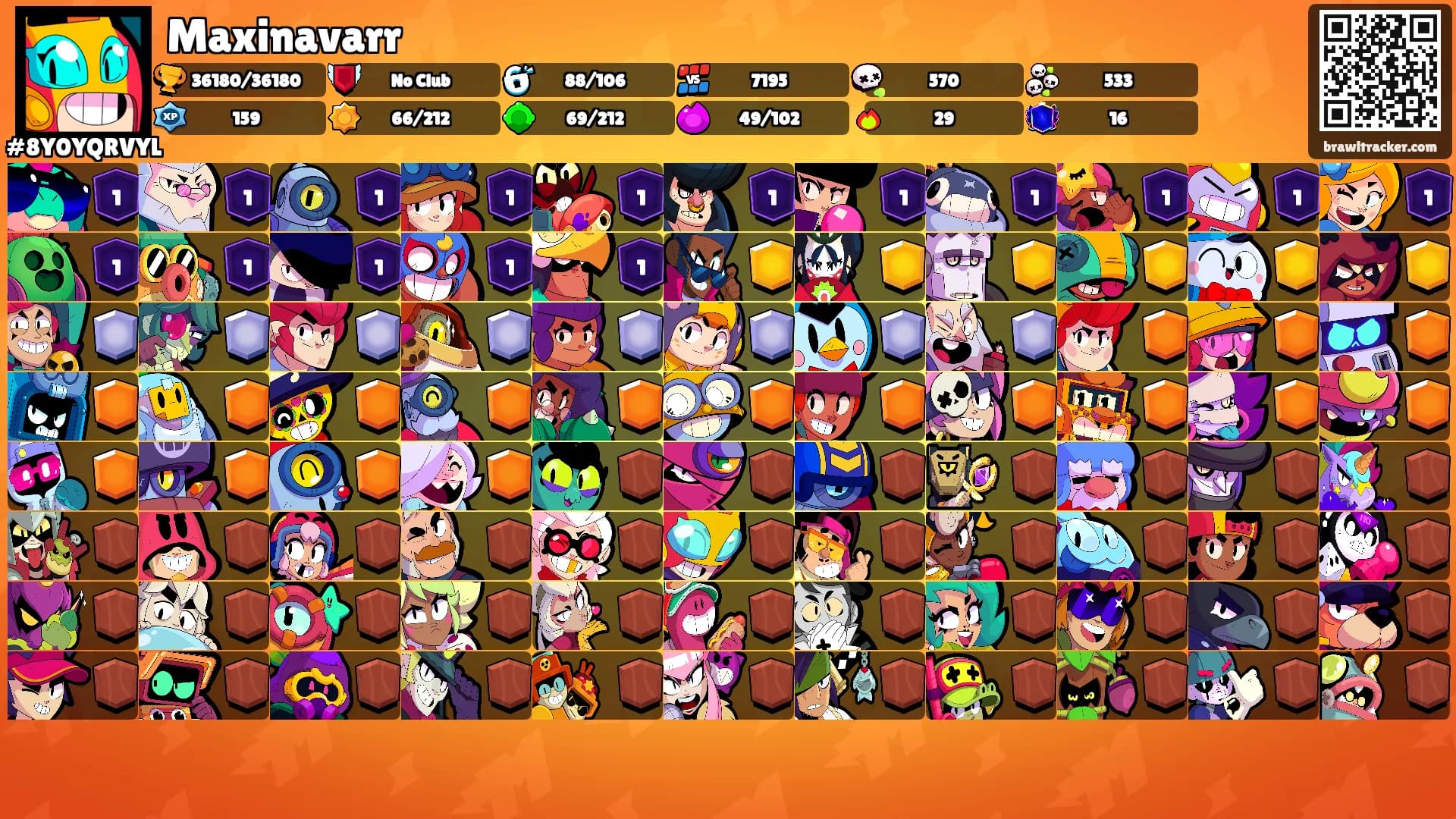 Maxinavarr's Ranks