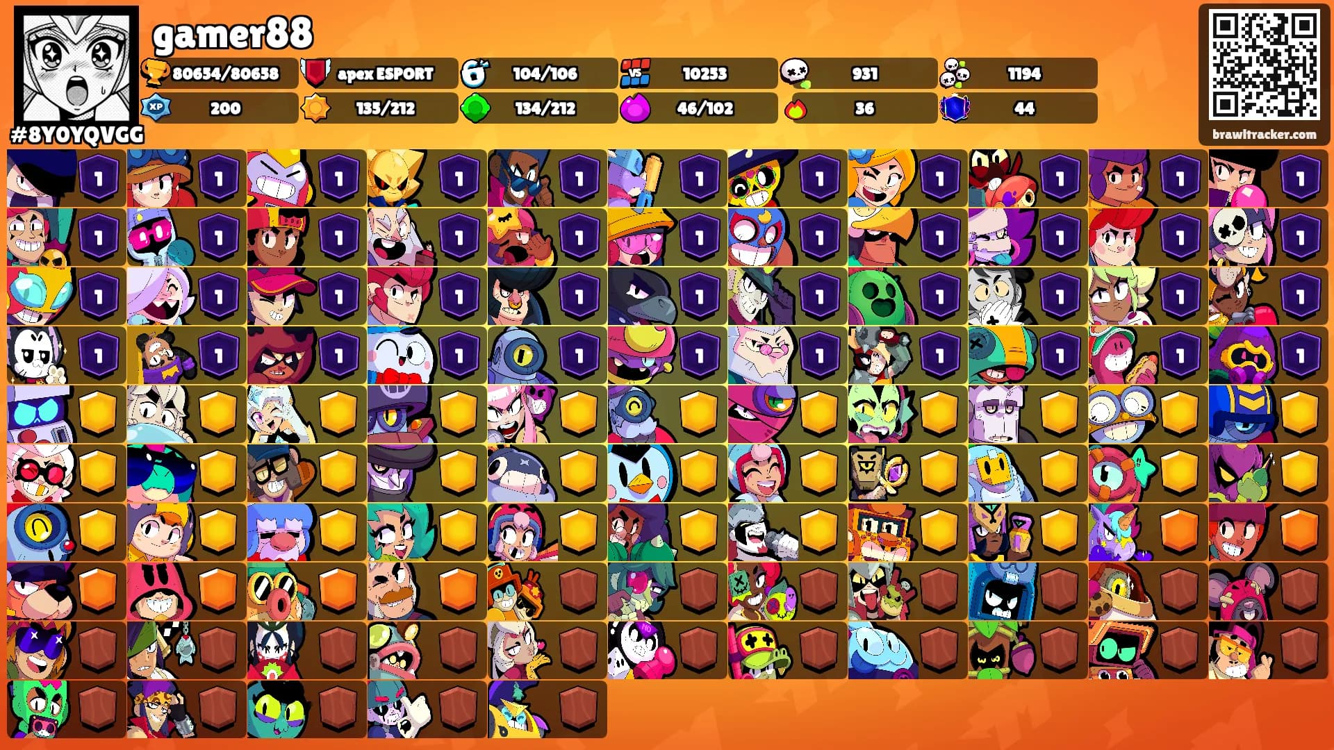 gamer88's Ranks