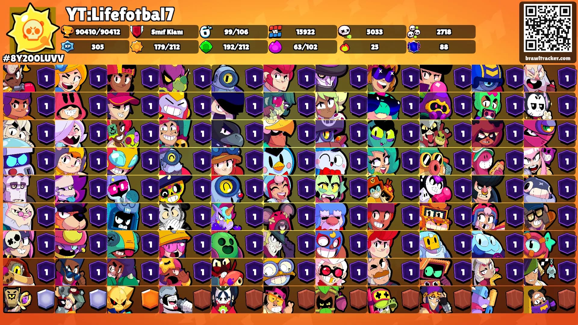 YT:Lifefotbal7's Ranks