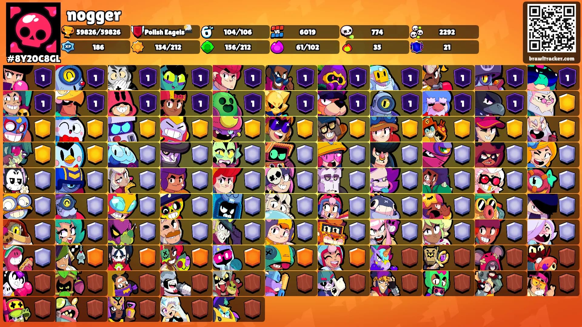 nogger's Ranks