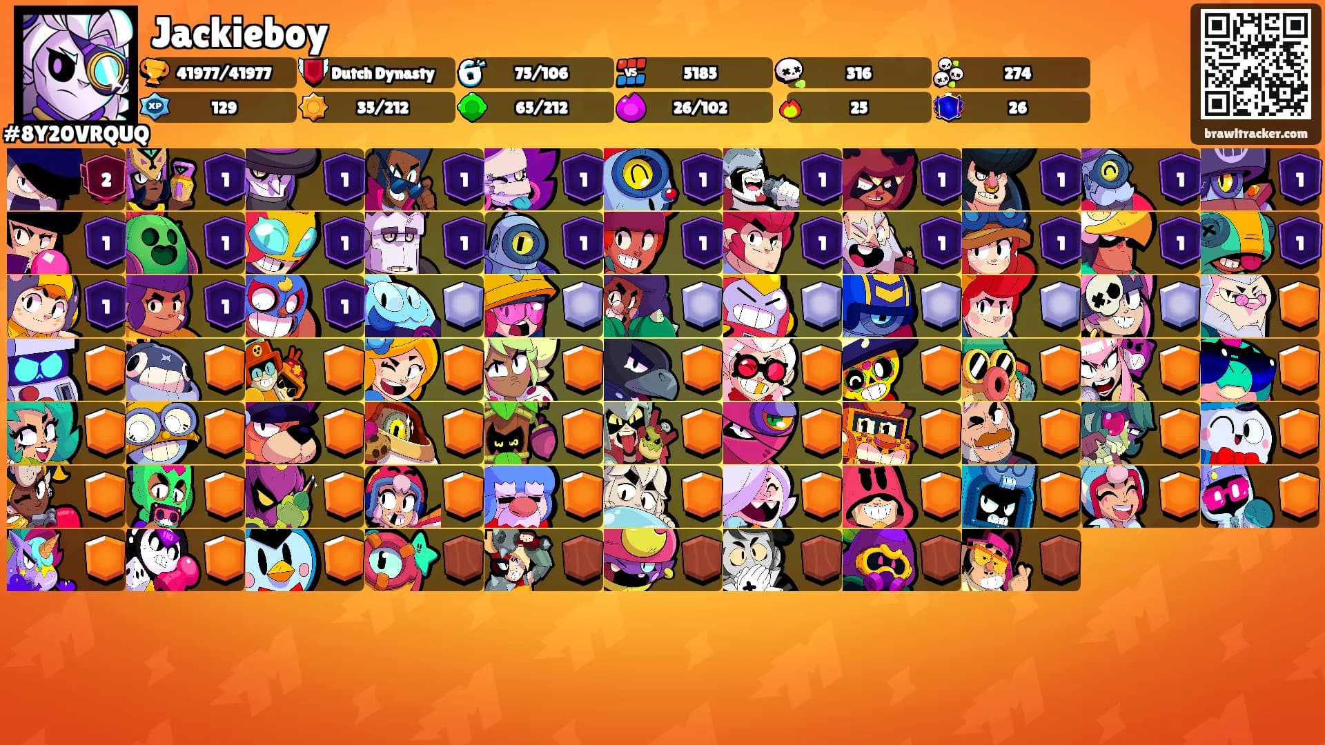 Jackieboy's Ranks