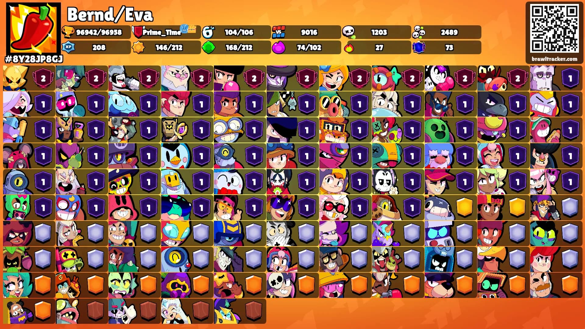 Bernd/Eva's Ranks