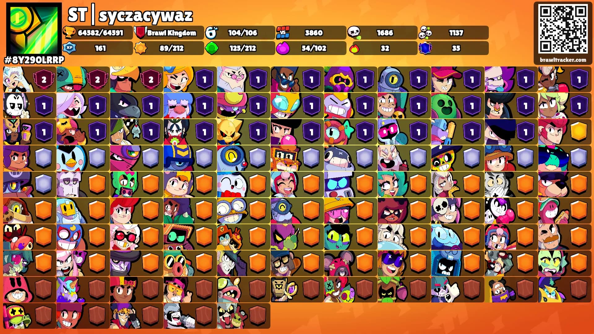 ST|syczacywaz's Ranks