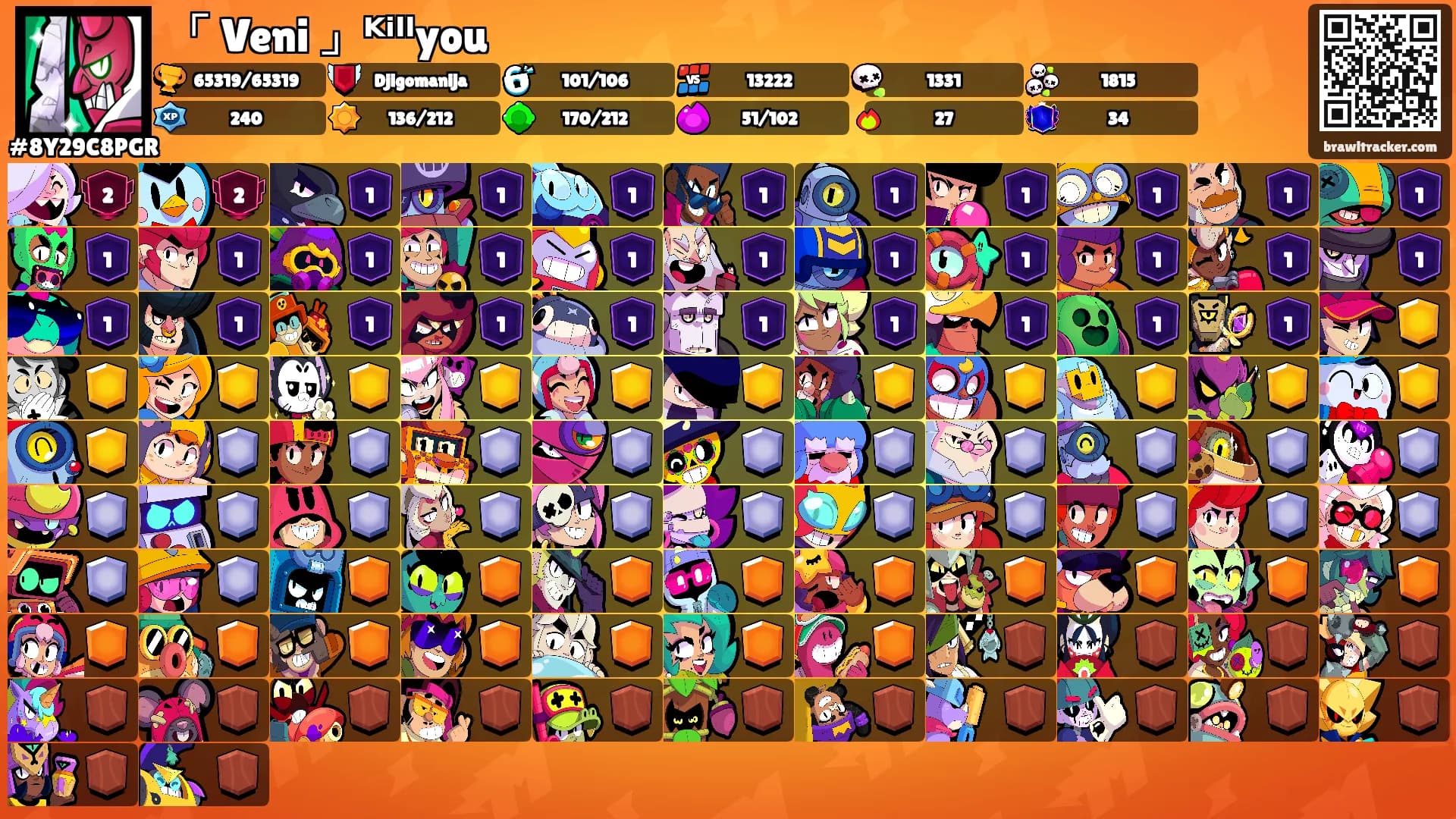 「 Veni 」ᴷⁱˡˡyou's Ranks