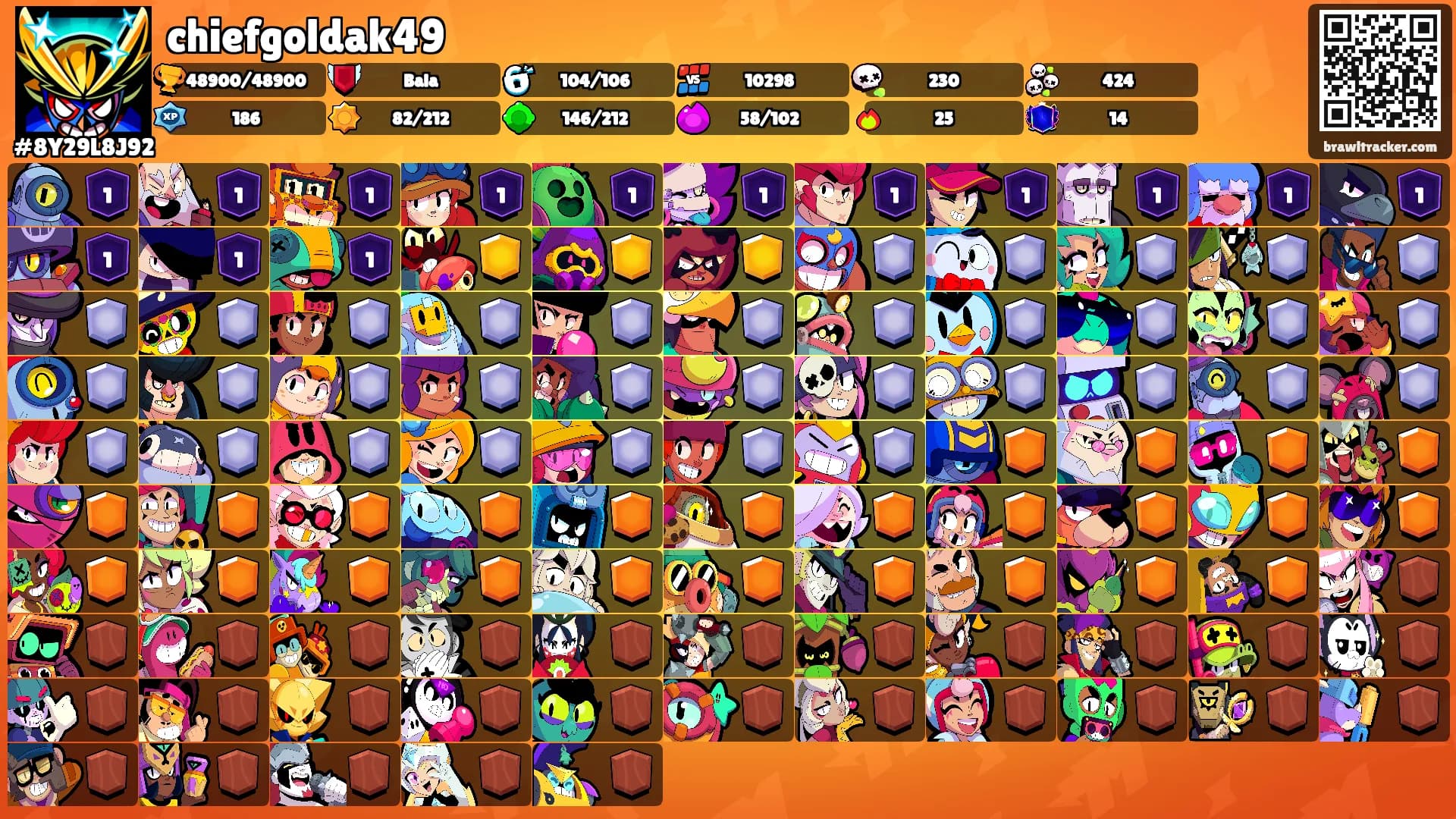 chiefgoldak49's Ranks
