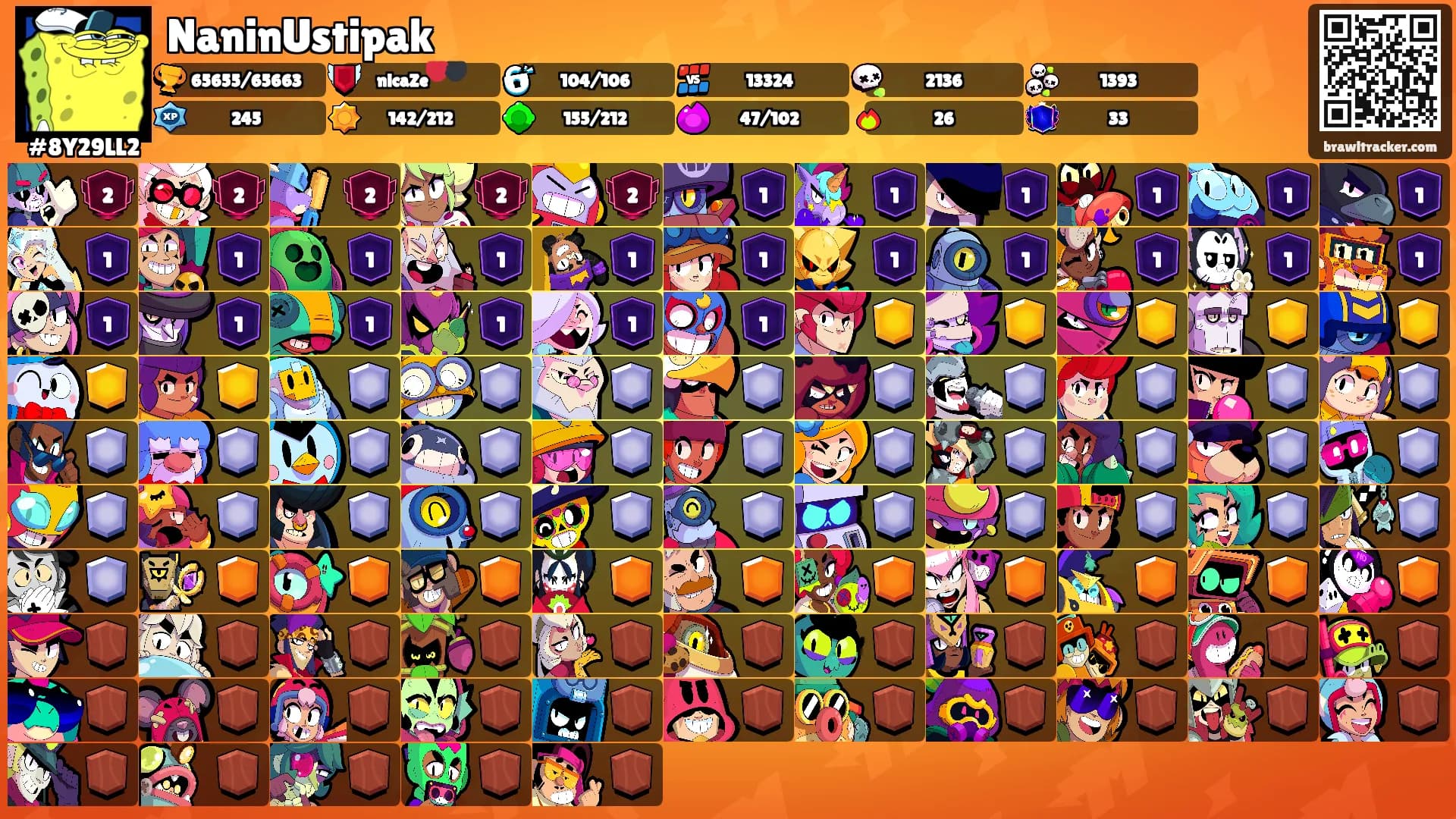 NaninUstipak's Ranks