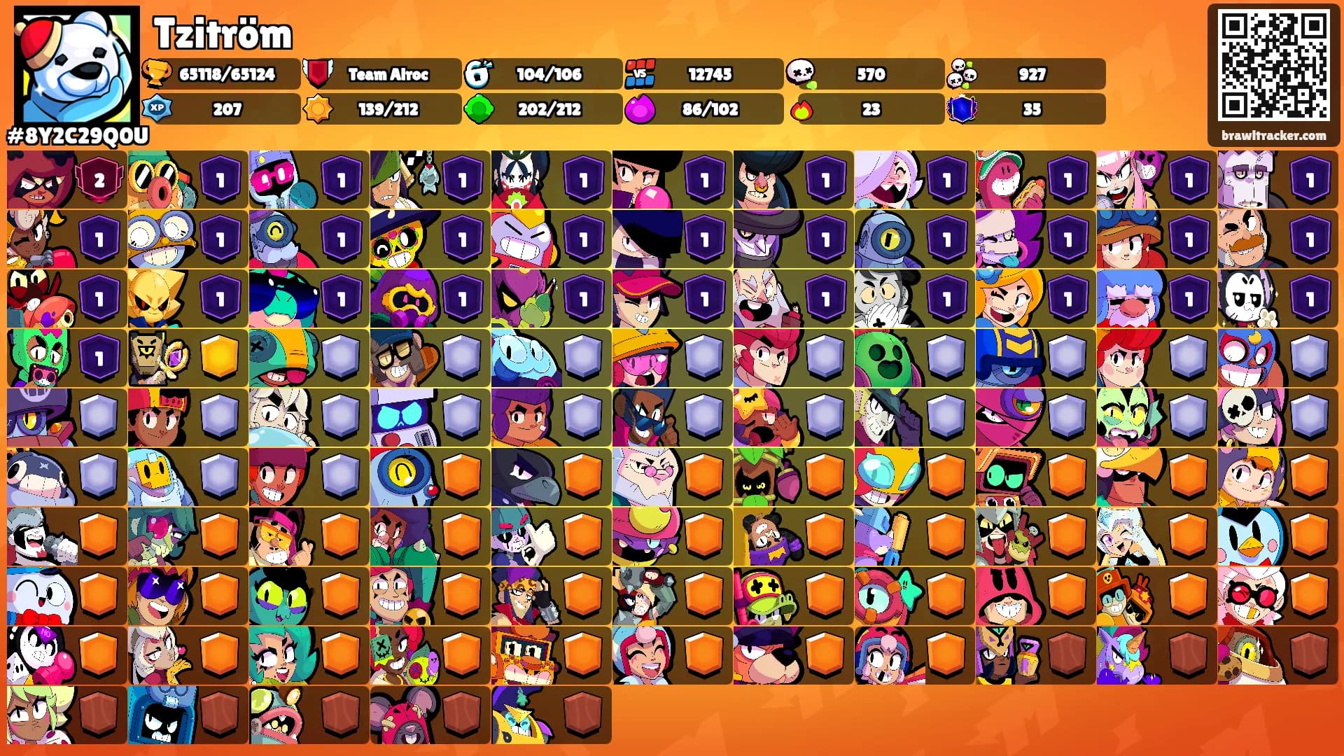 Tzitröm's Ranks