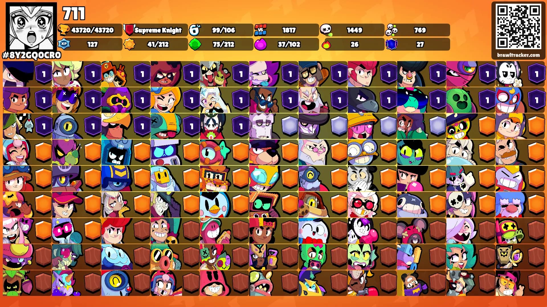 711's Ranks