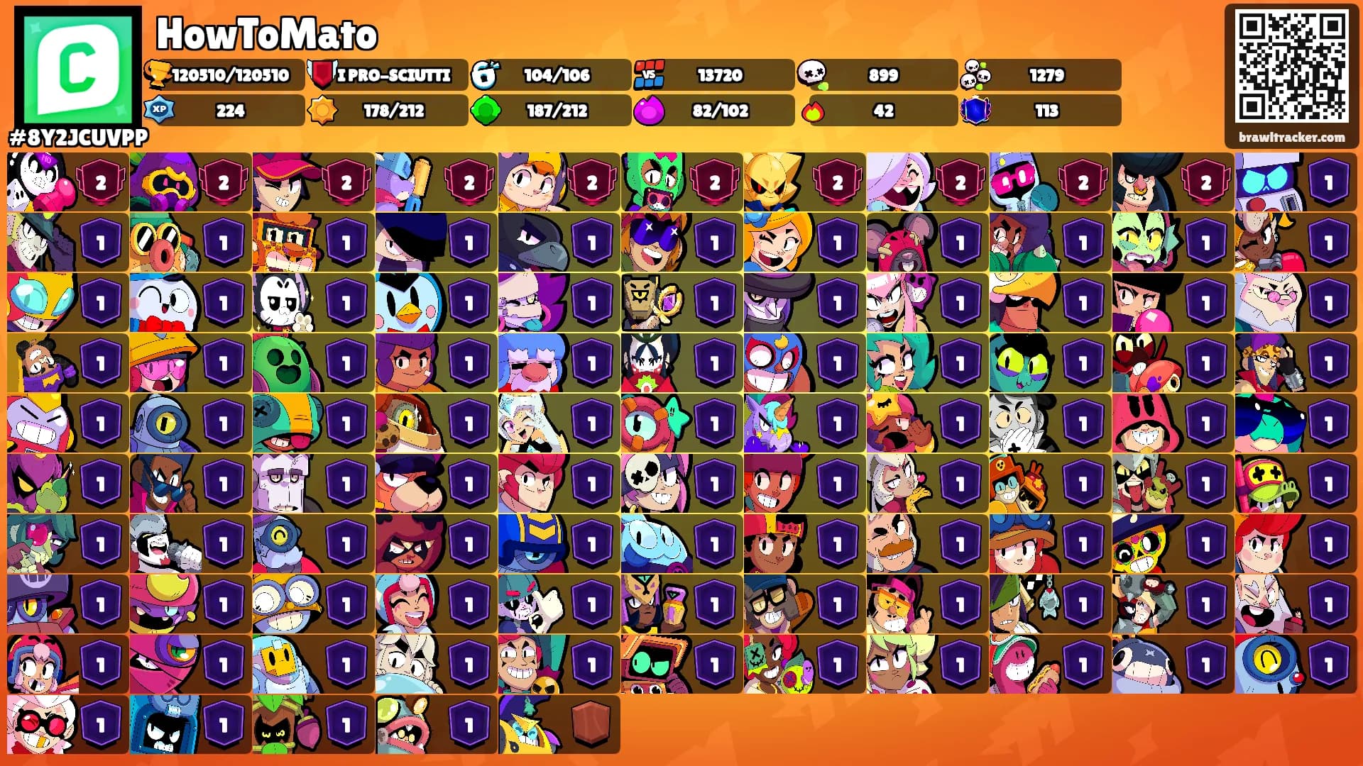 HowToMato's Ranks