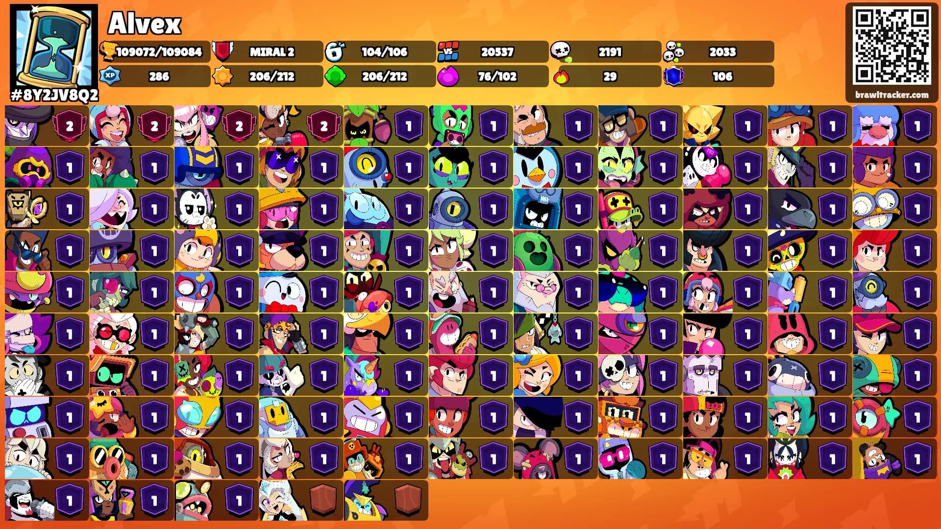 Alvex's Ranks
